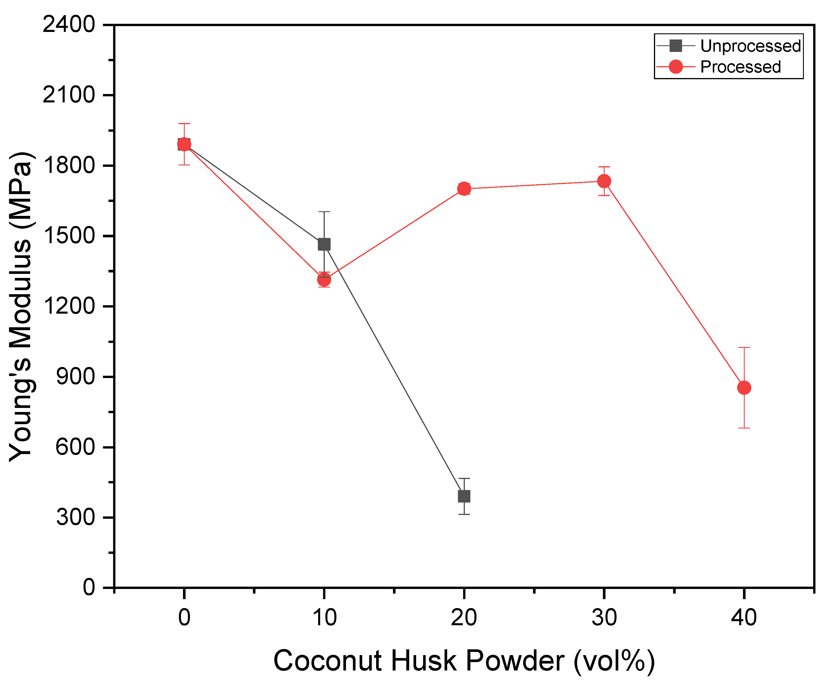 Polymers 15 01195 g009