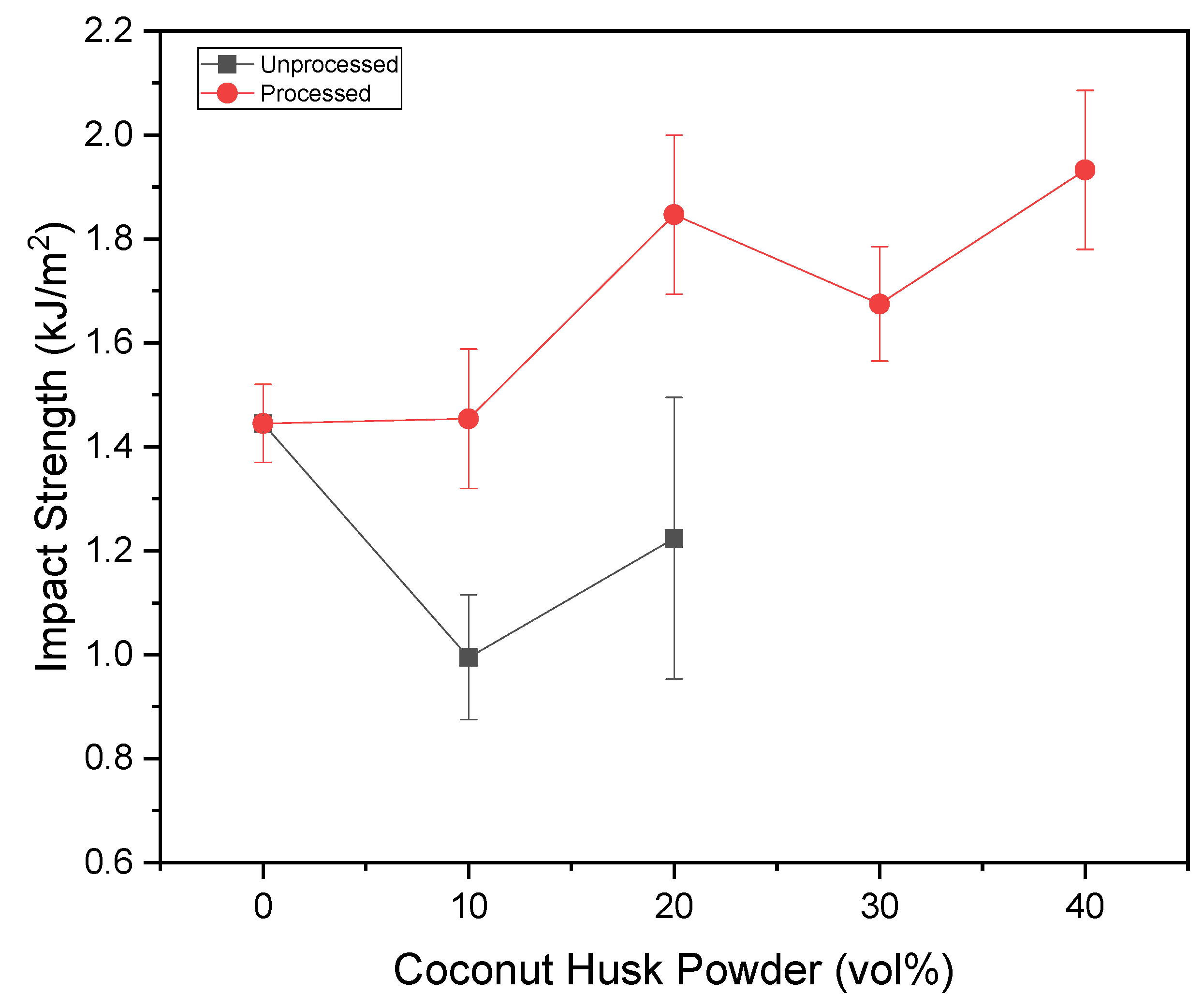 Polymers 15 01195 g011