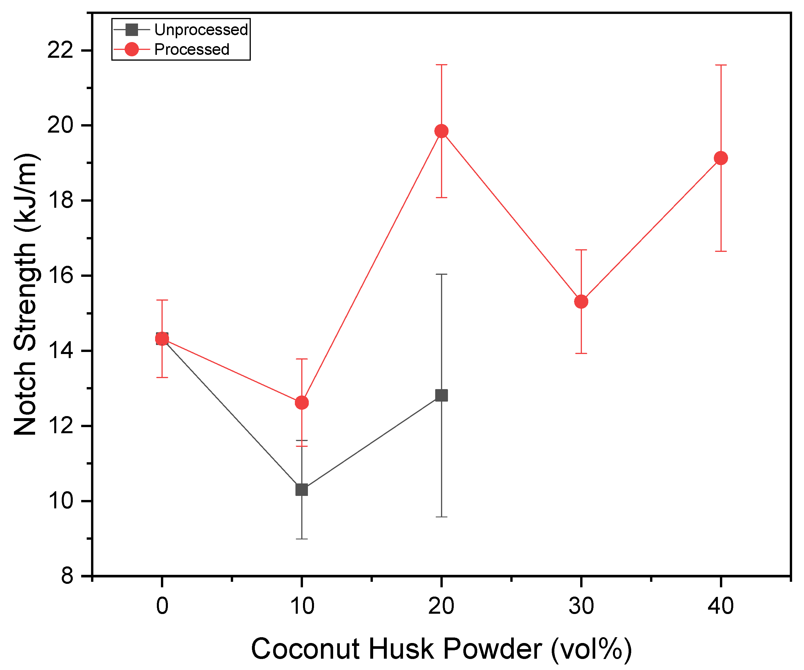 Polymers 15 01195 g012