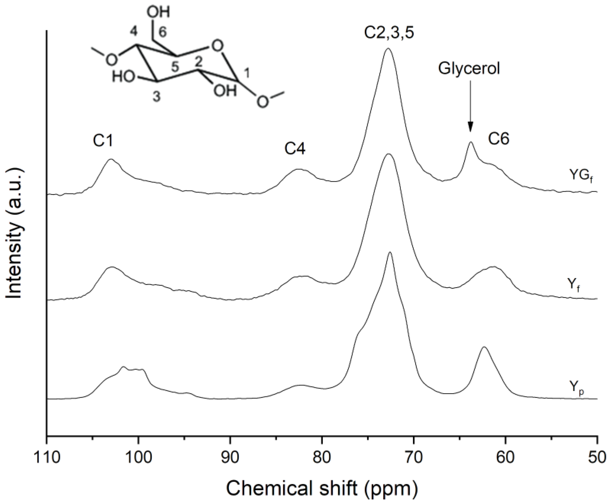Polymers 15 01207 g002