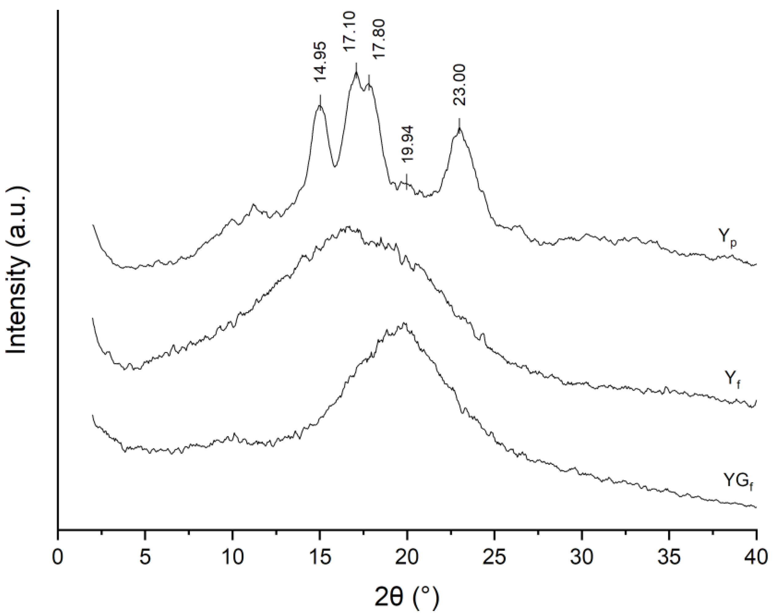 Polymers 15 01207 g003