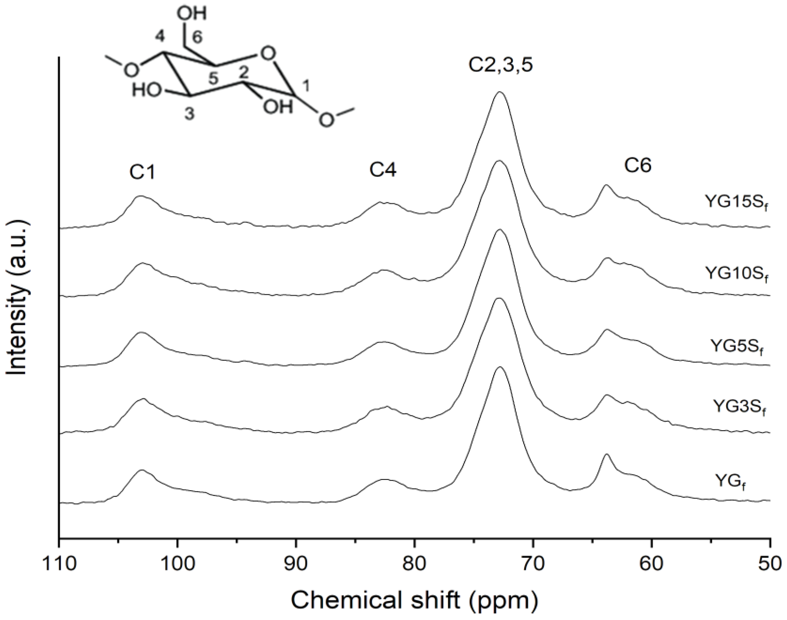 Polymers 15 01207 g007