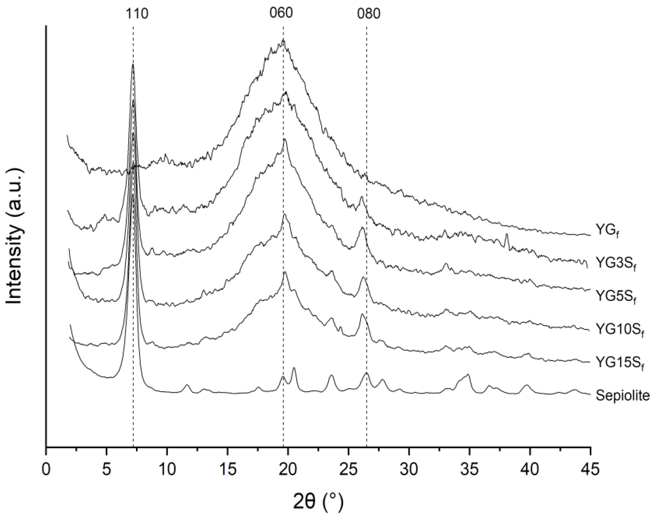 Polymers 15 01207 g009
