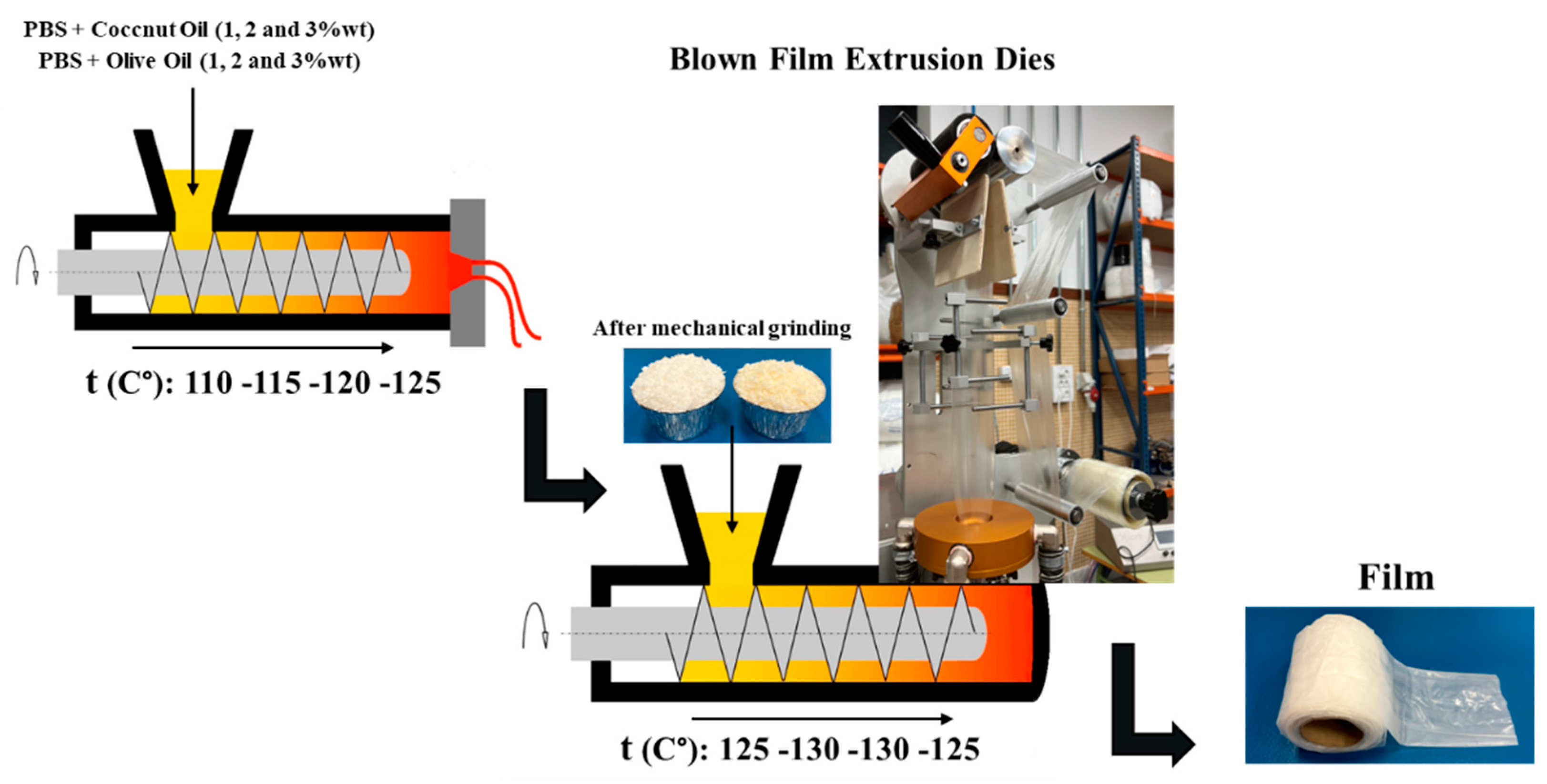 Polymers 15 01212 g001 Polymers 15 01212 g001
