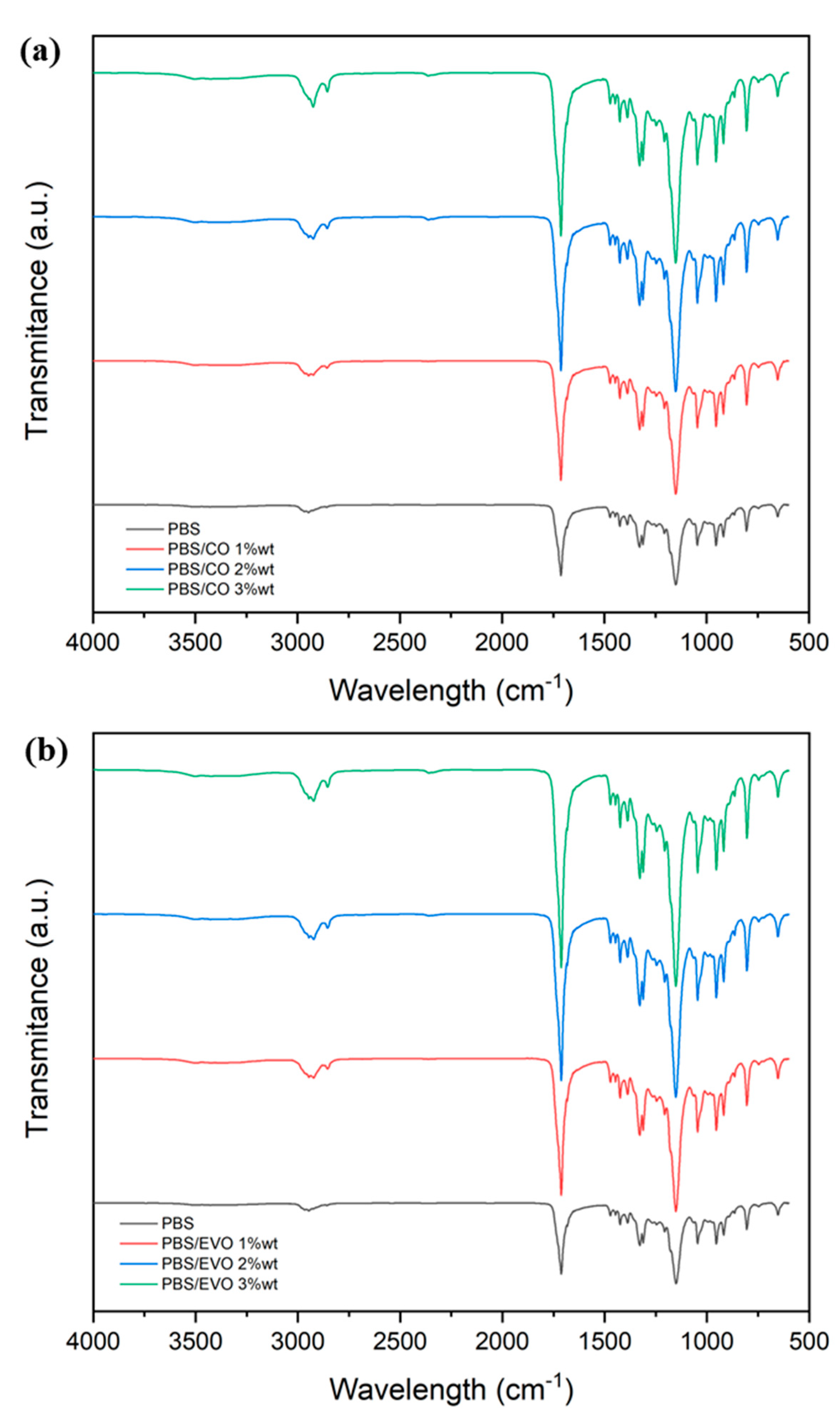 Polymers 15 01212 g004 Polymers 15 01212 g004