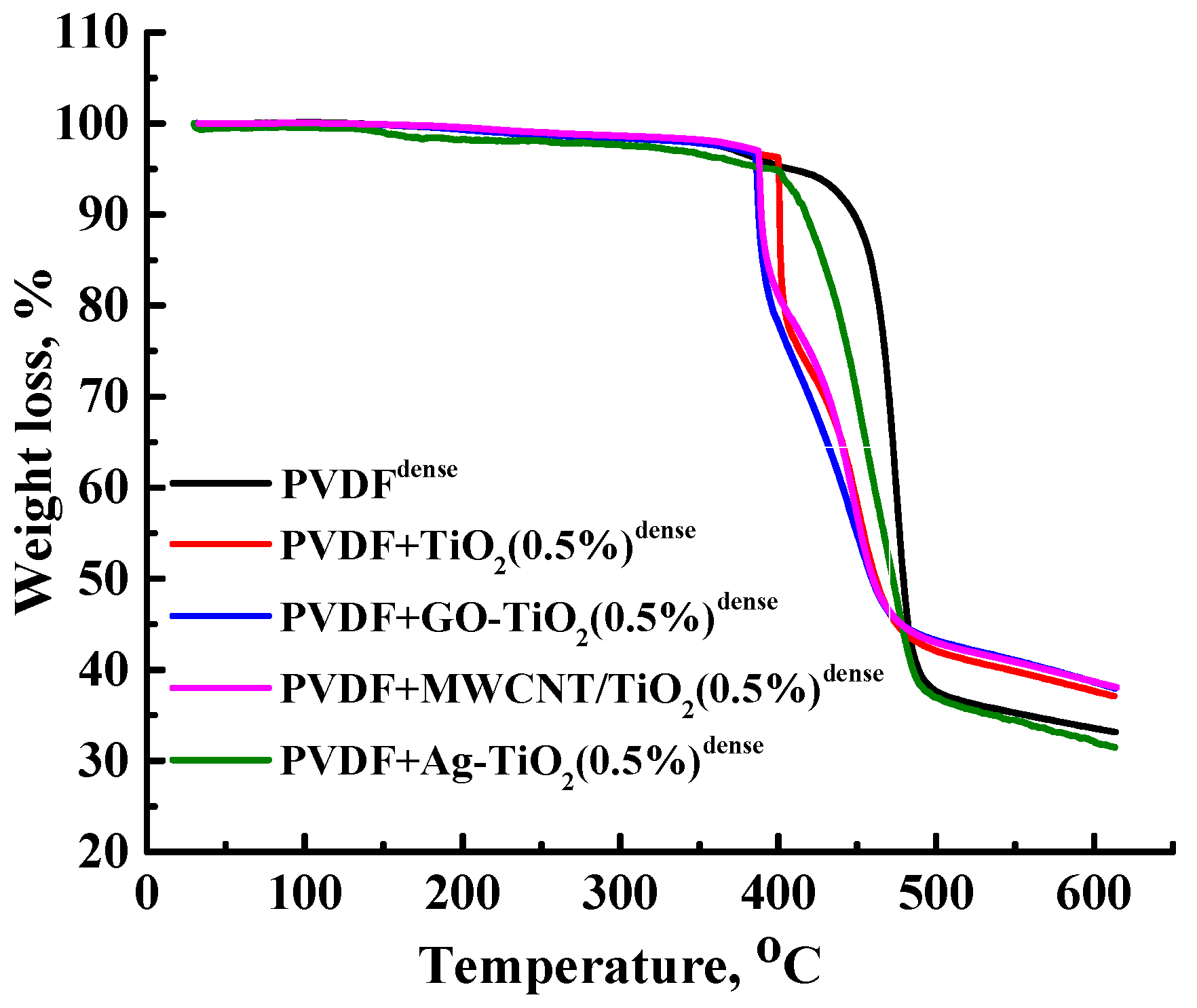 Polymers 15 01222 g011 Polymers 15 01222 g011