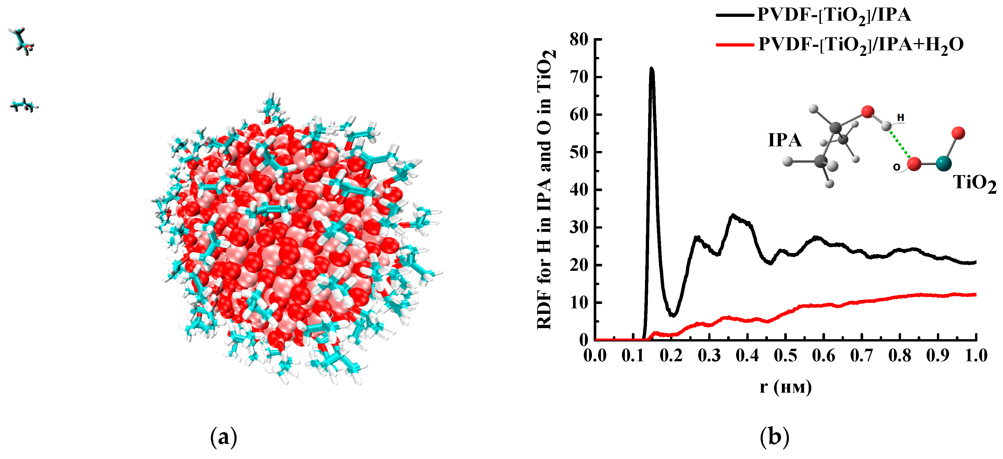 Polymers 15 01222 g015 Polymers 15 01222 g015