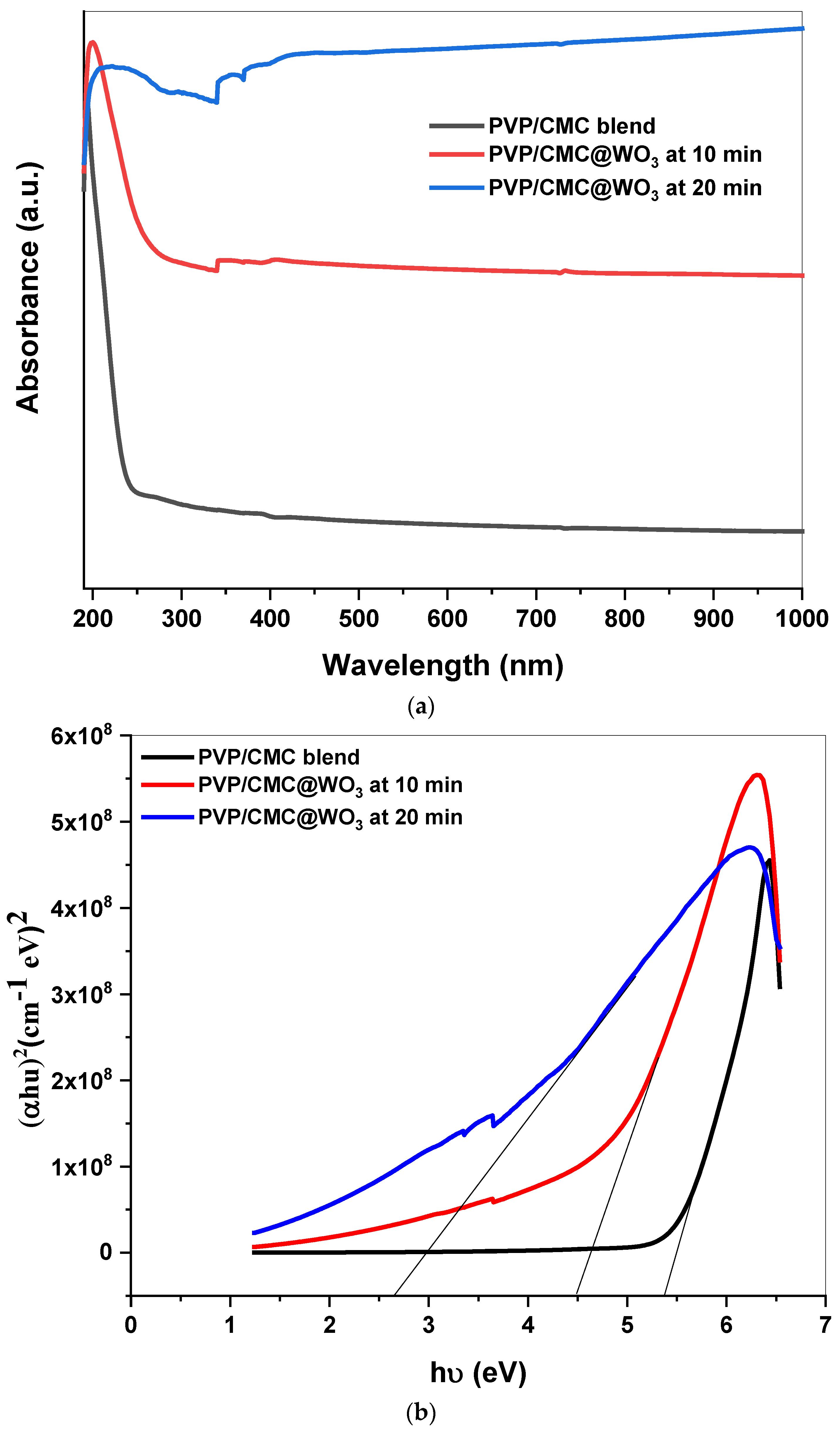 Polymers 15 01223 g003a Polymers 15 01223 g003a