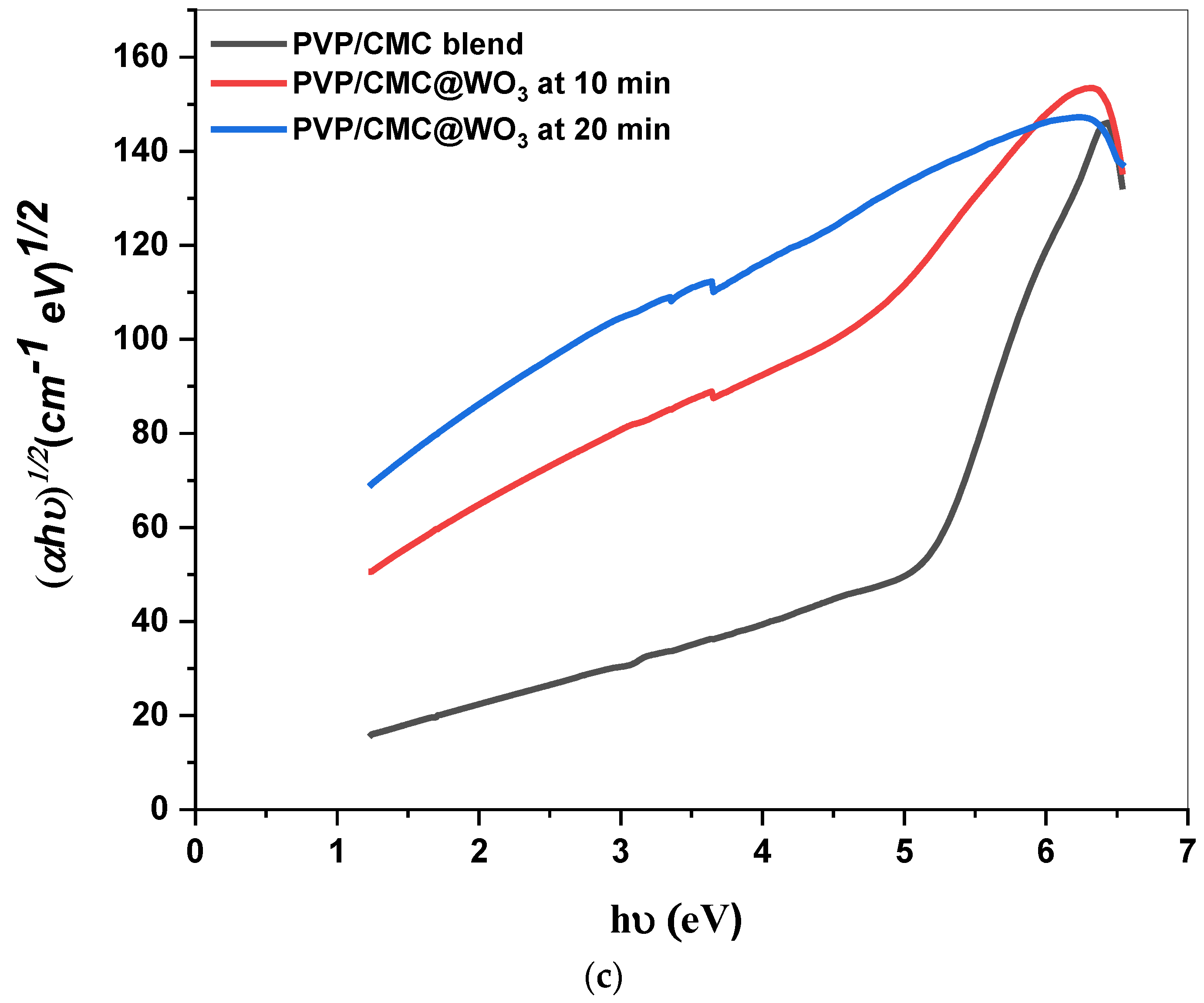 Polymers 15 01223 g003b Polymers 15 01223 g003b