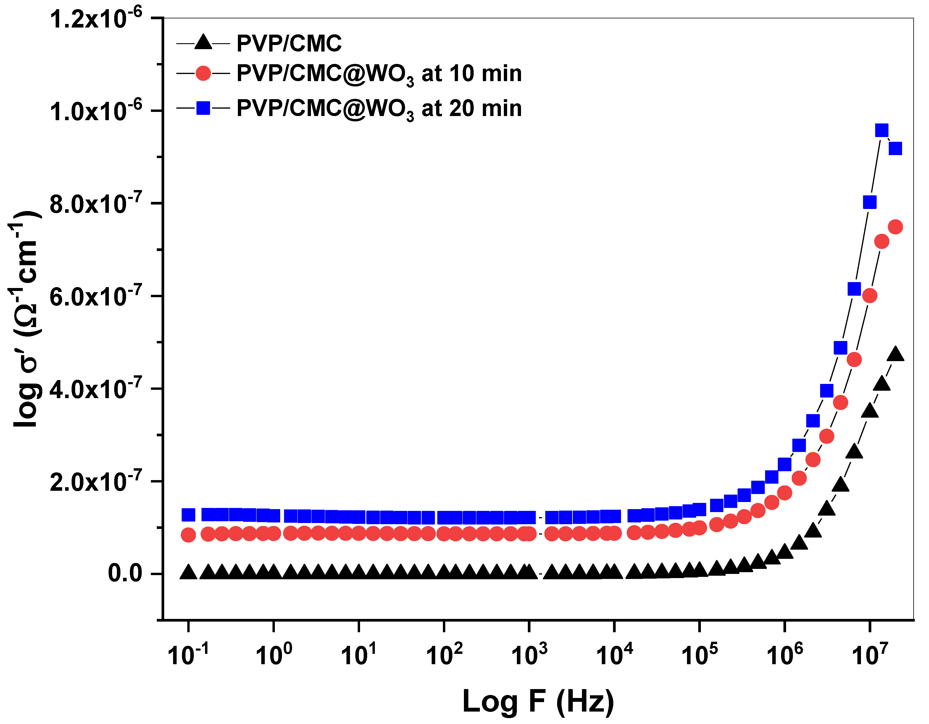 Polymers 15 01223 g005 Polymers 15 01223 g005