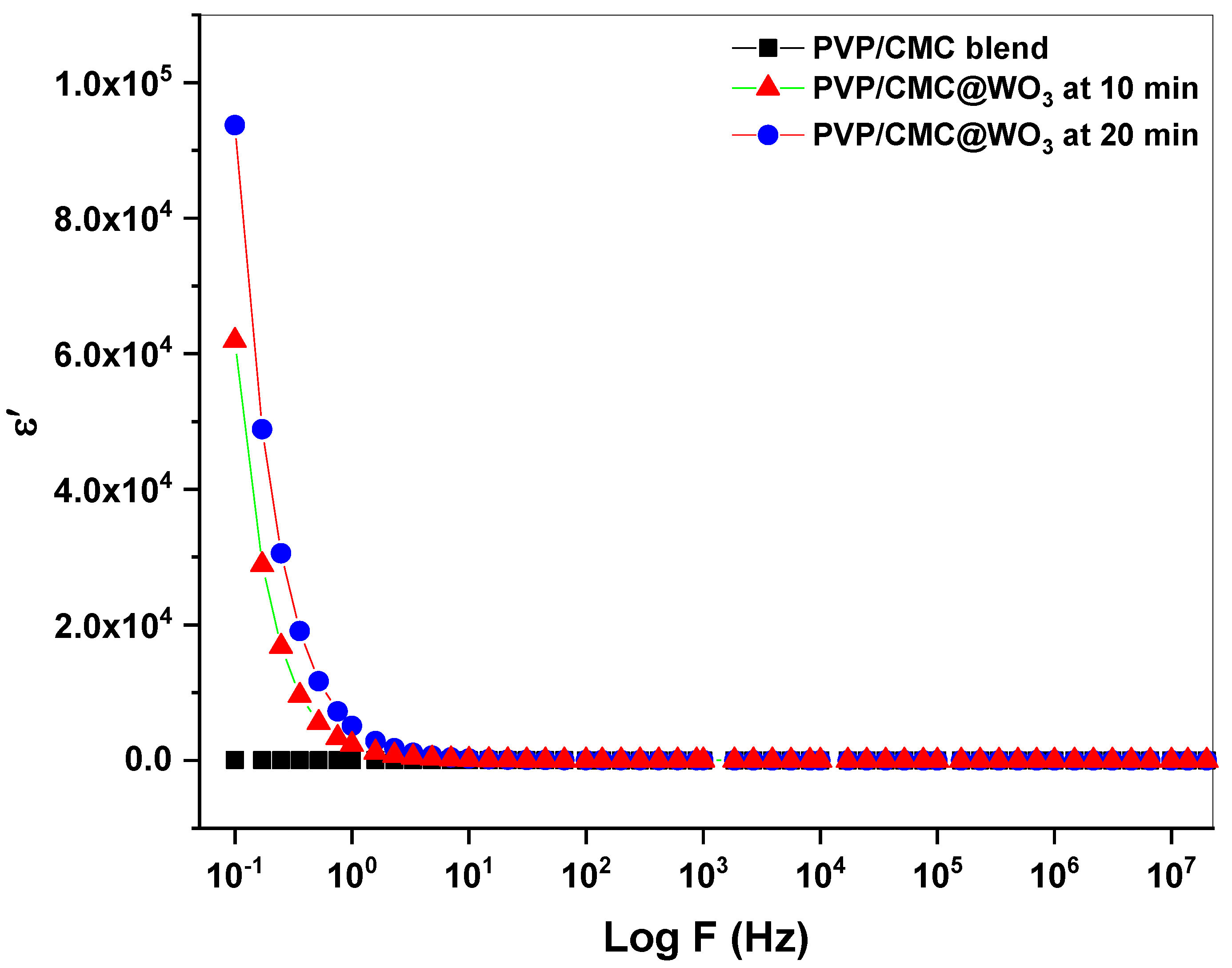 Polymers 15 01223 g006 Polymers 15 01223 g006