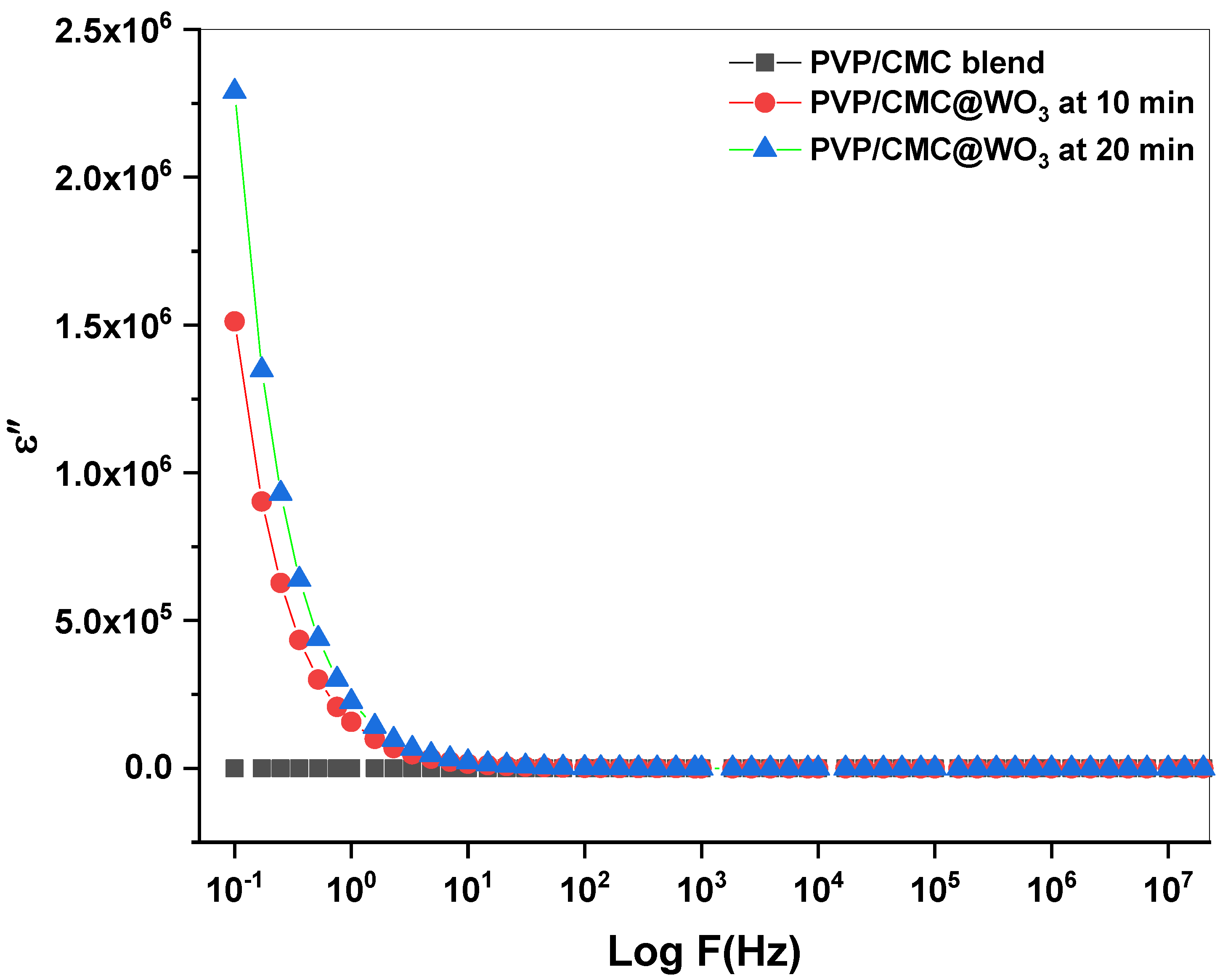 Polymers 15 01223 g007 Polymers 15 01223 g007