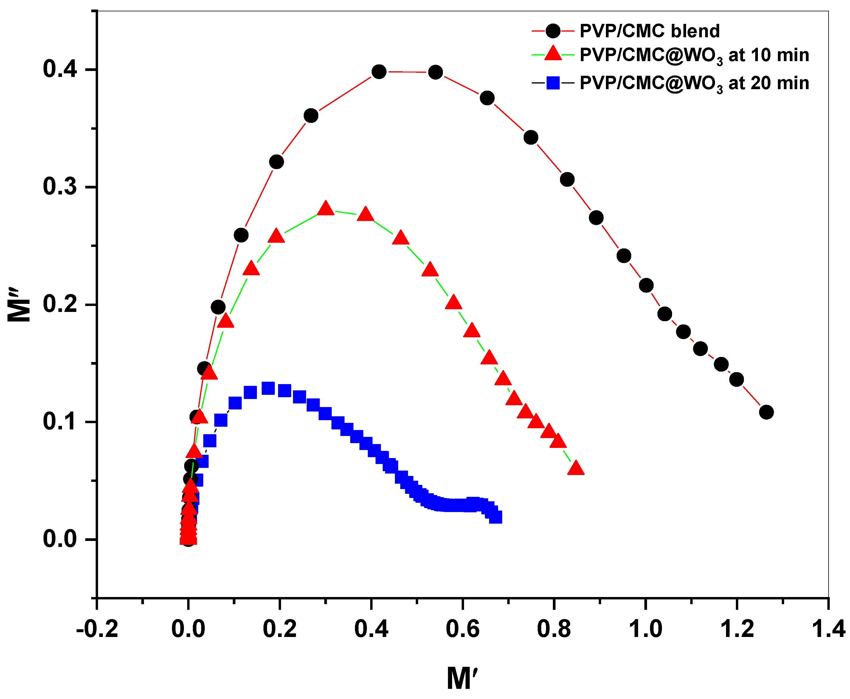 Polymers 15 01223 g008 Polymers 15 01223 g008