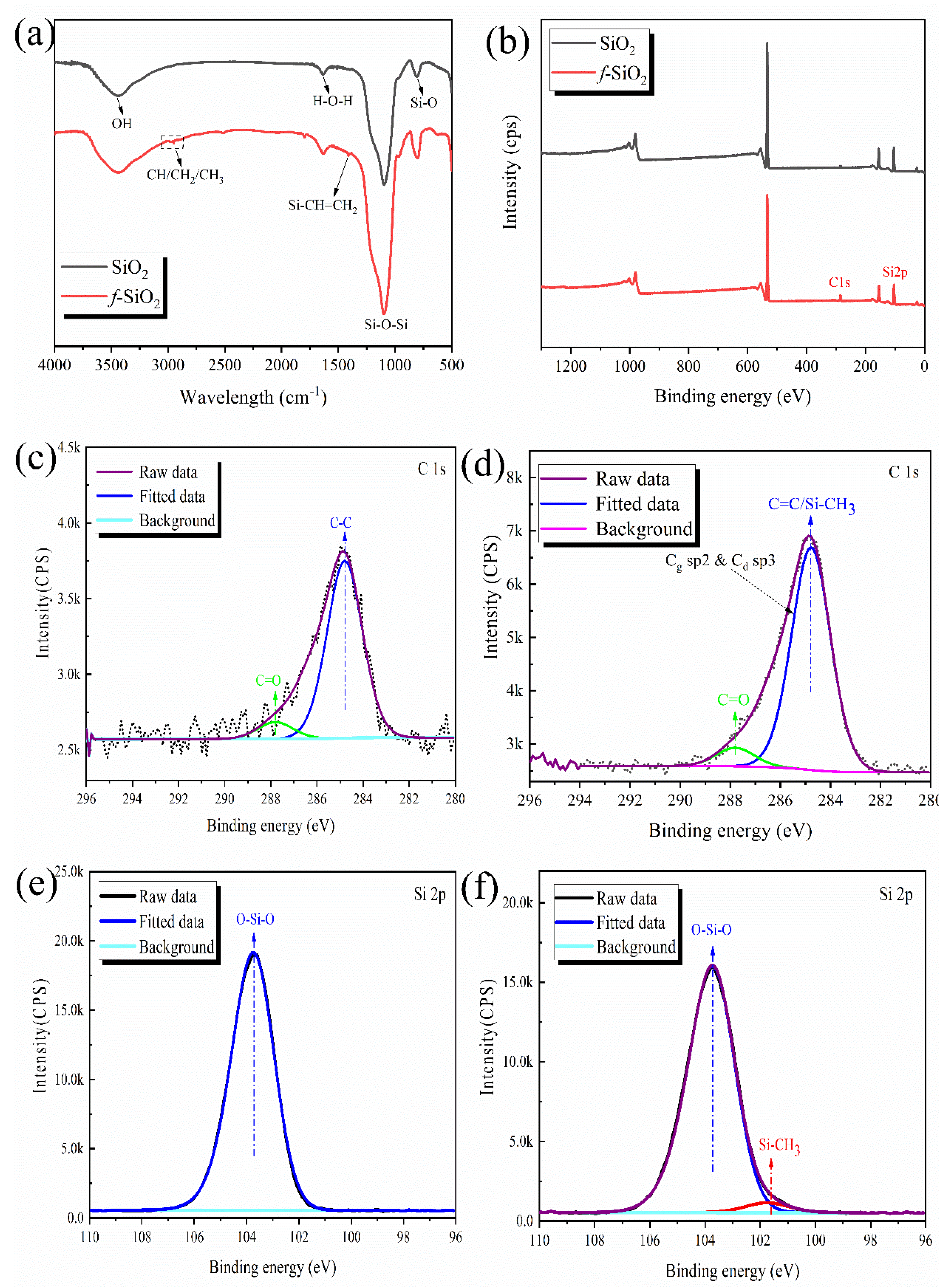 Polymers 15 01224 g002