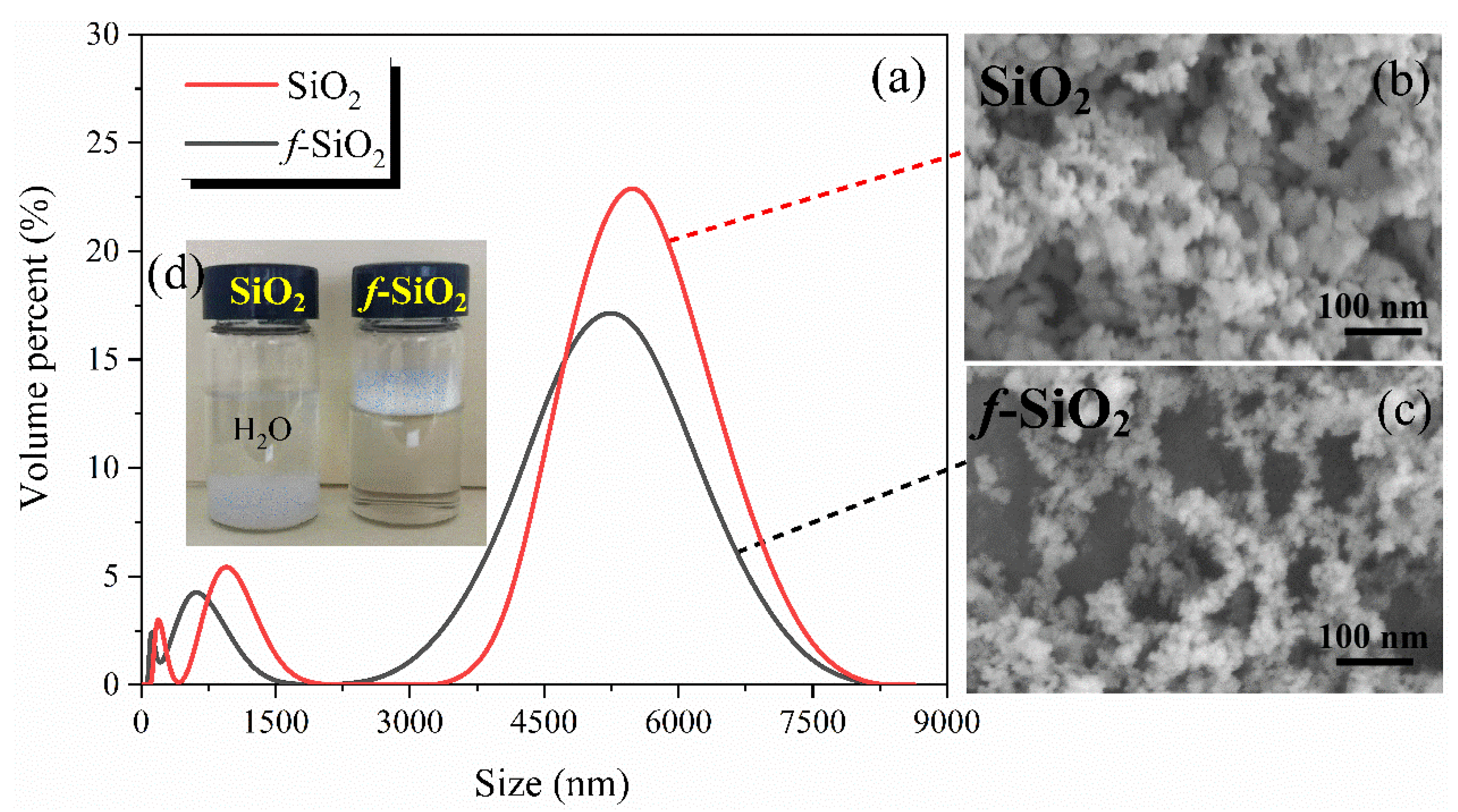 Polymers 15 01224 g003