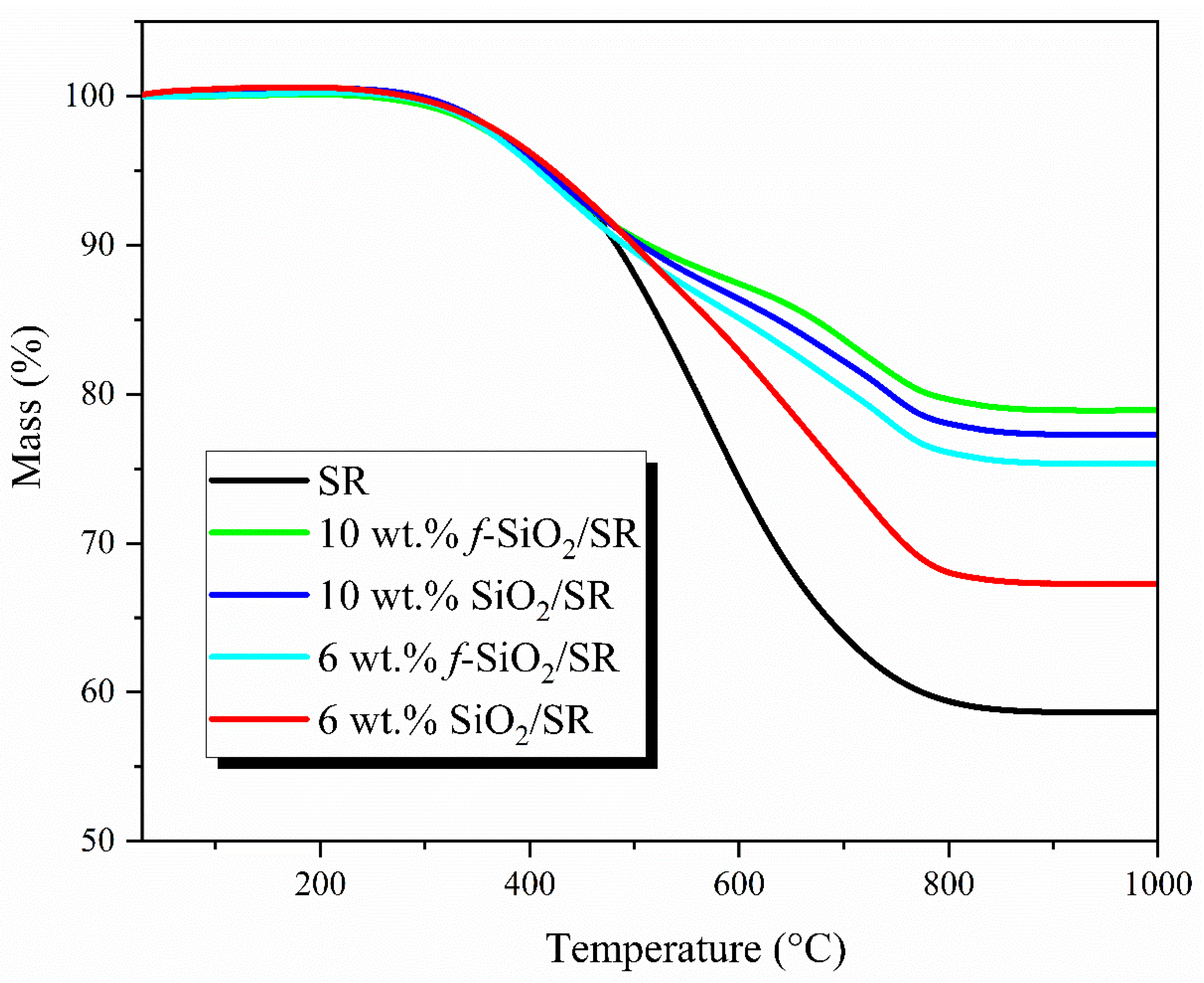 Polymers 15 01224 g007