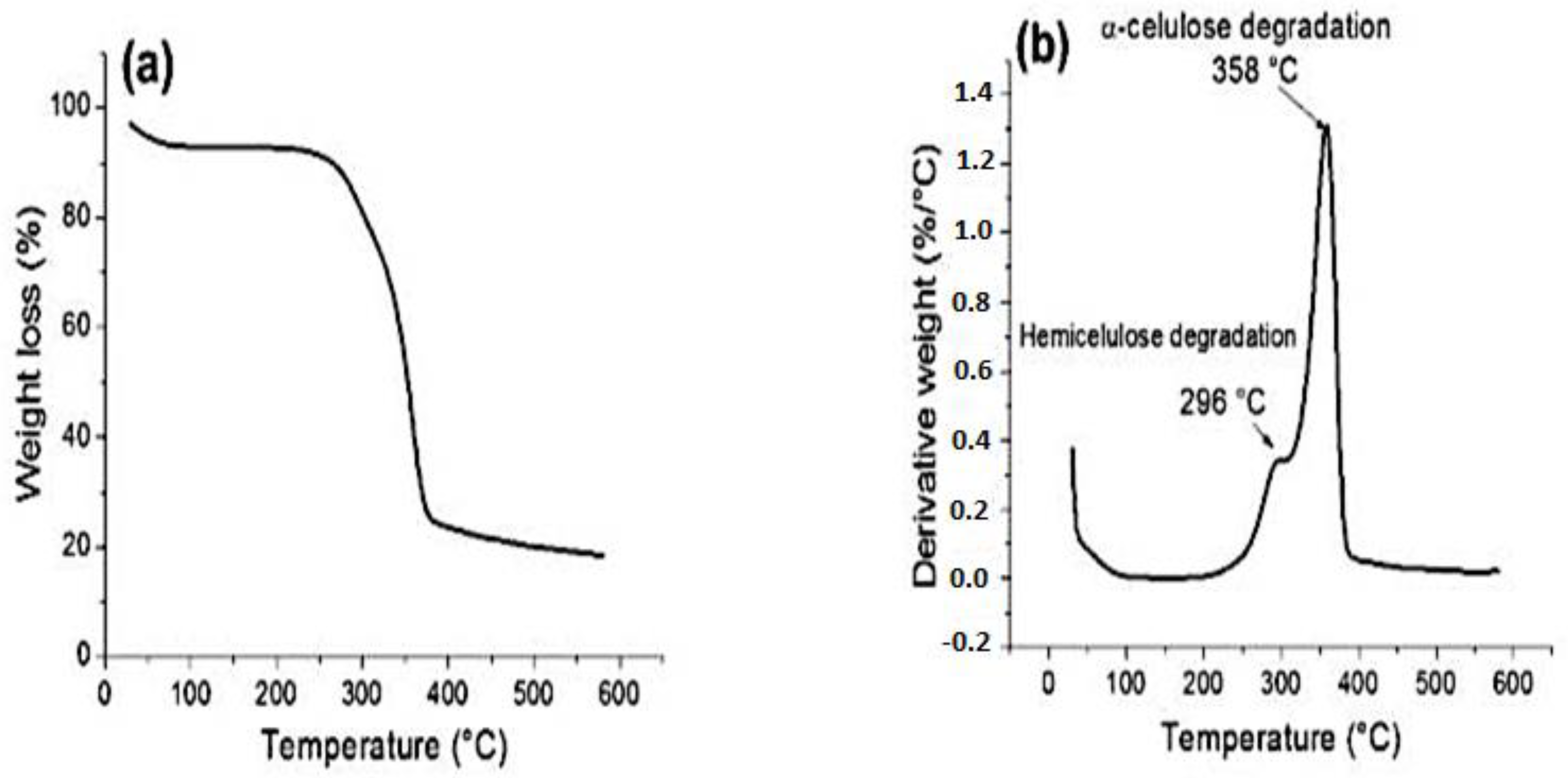 Polymers 15 01229 g012 Polymers 15 01229 g012