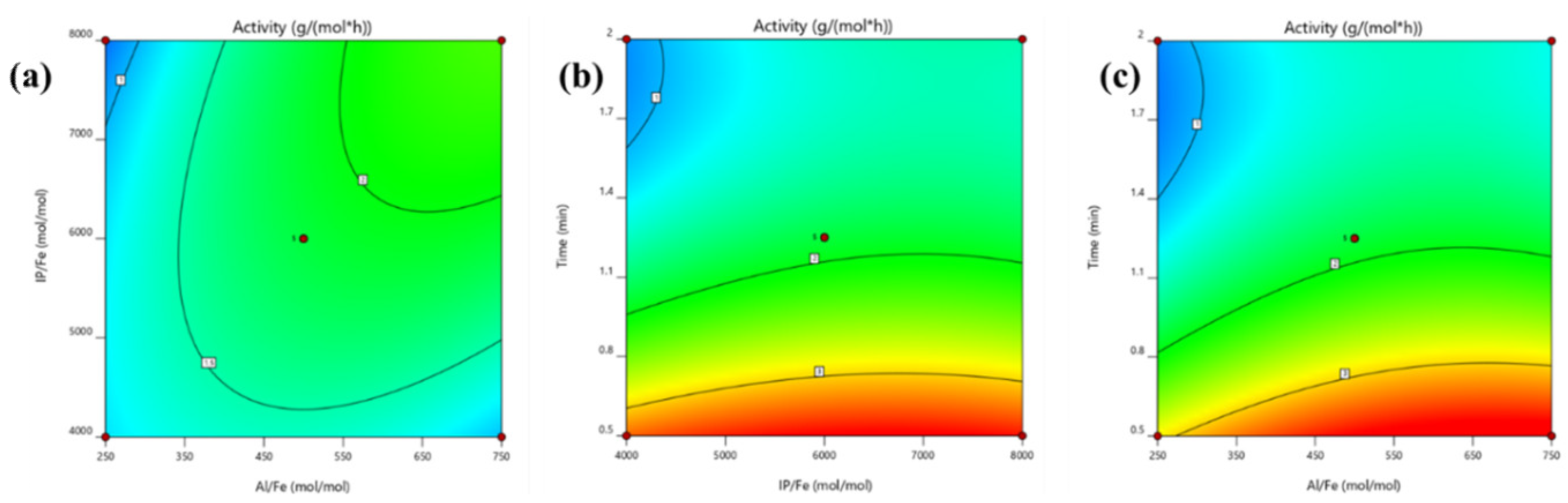 Contour plots of models from the refined DoE. A) Y X/S , contour