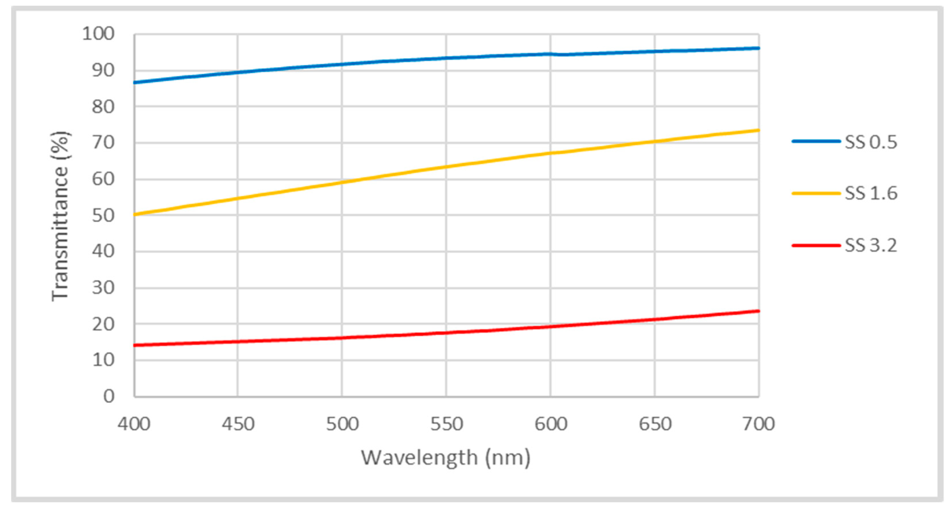 Polymers 15 01242 g010