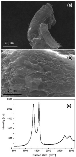 Making conductive graphene yarn in bulk