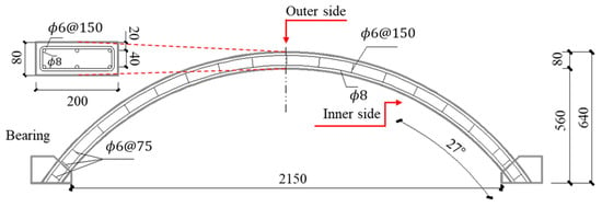 Polymers Free Full Text Anti Blast Performance of Polyurea