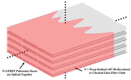 Polymers | Free Full-Text | Effect of Flame Treatment on Bonding