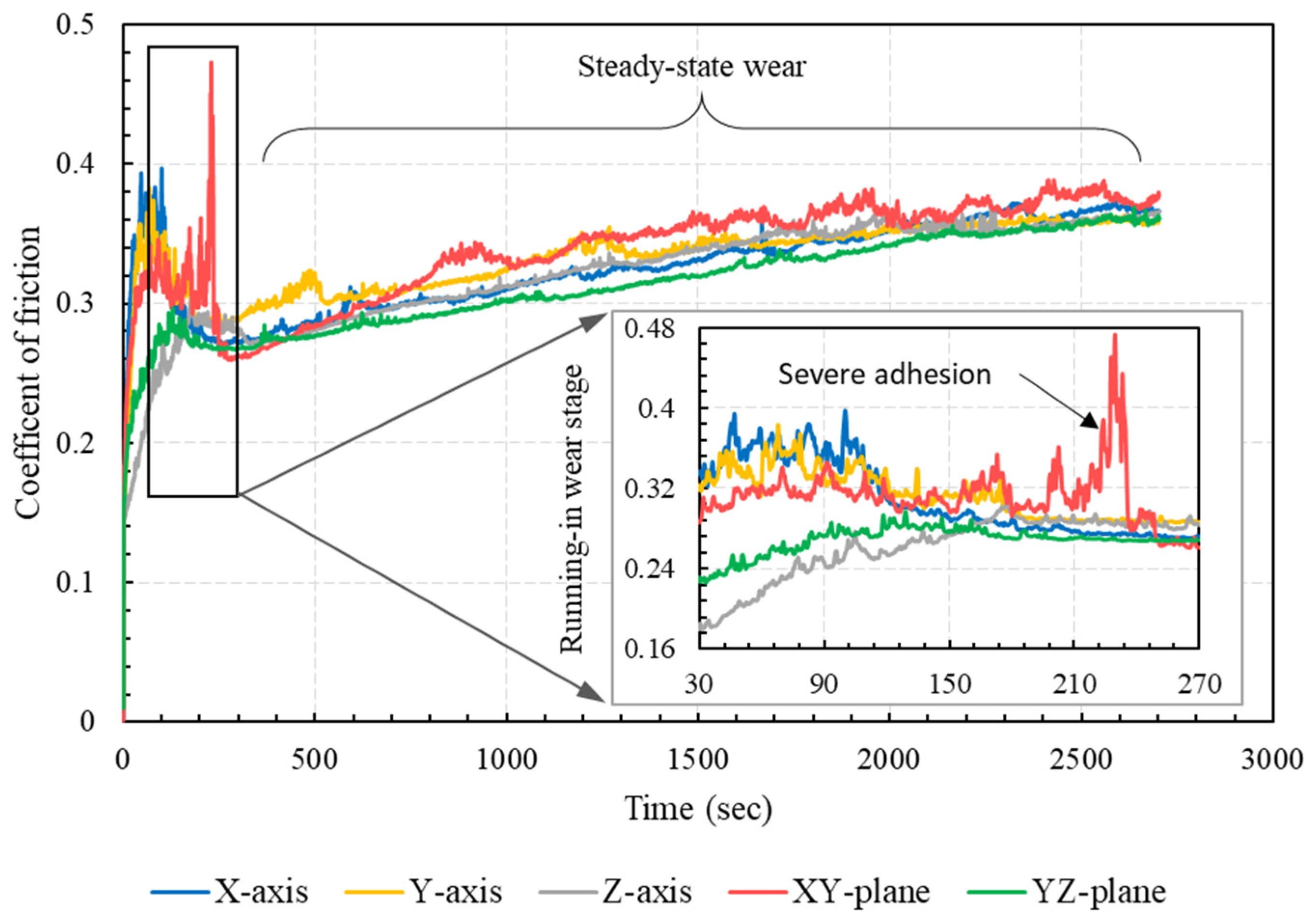 Polymers 15 01268 g005 Polymers 15 01268 g005