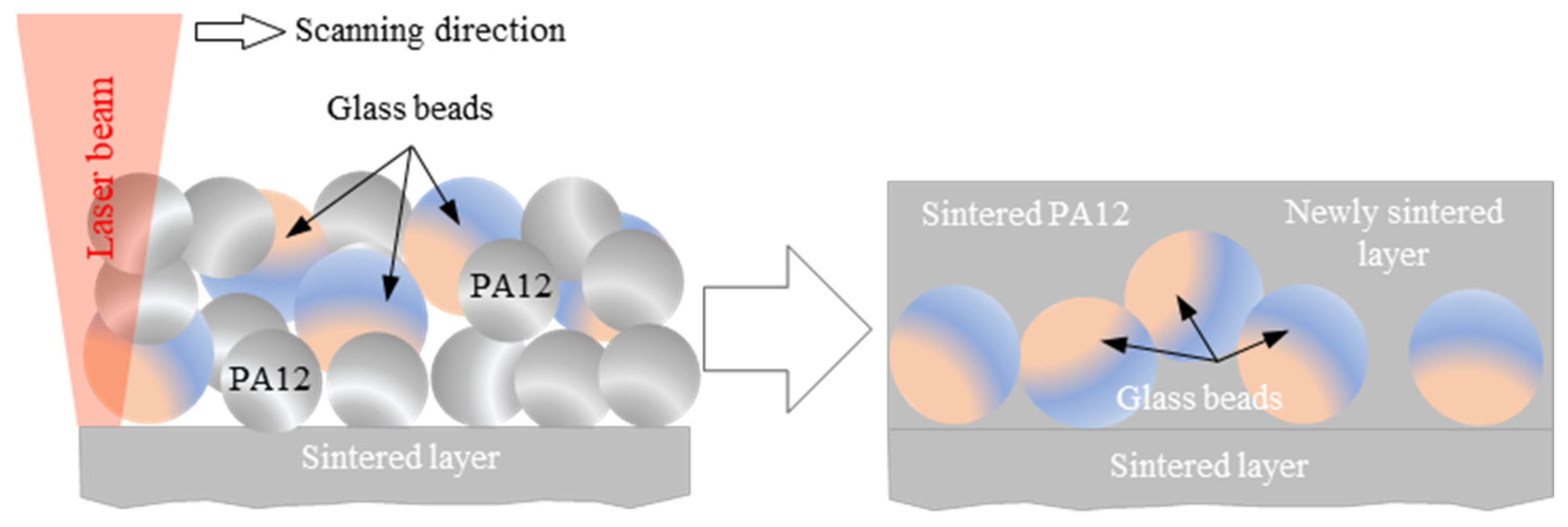 Polymers 15 01268 g006 Polymers 15 01268 g006
