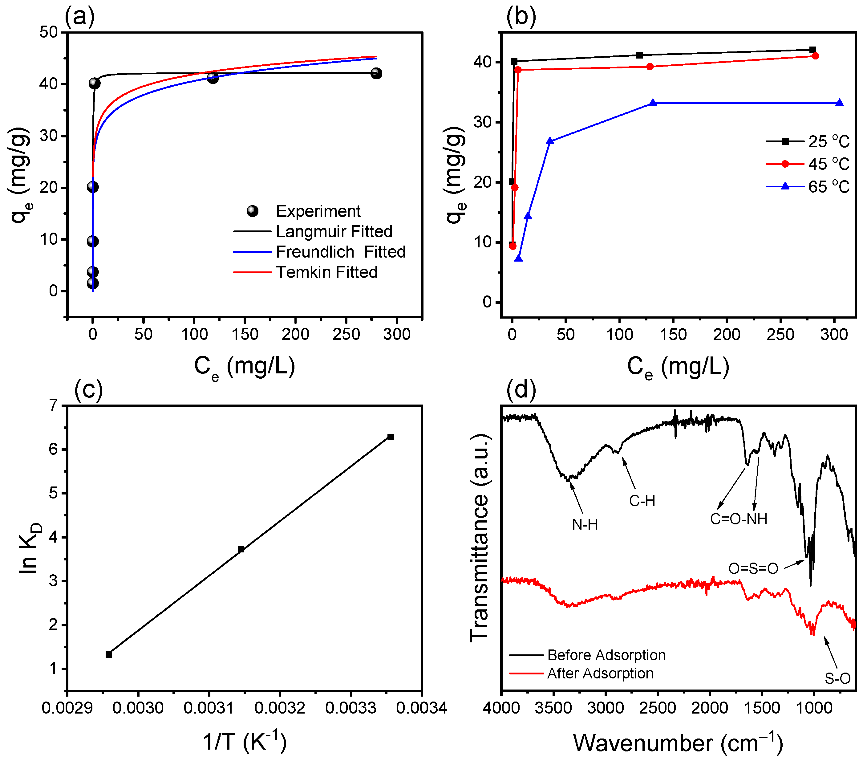 Polymers 15 01269 g003