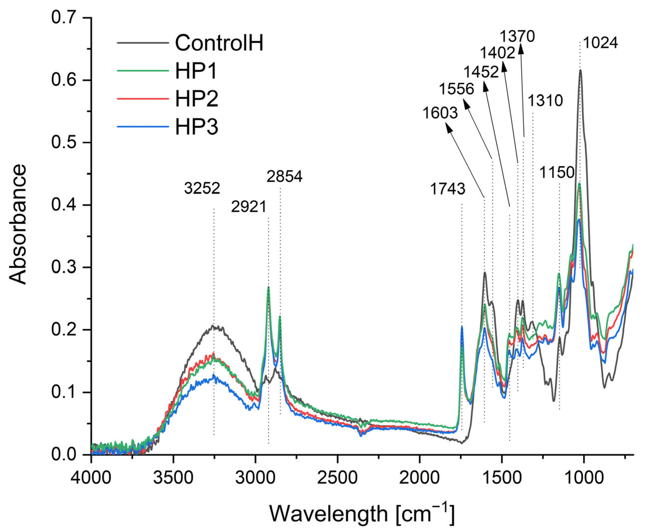 Polymers 15 01271 g003 Polymers 15 01271 g003