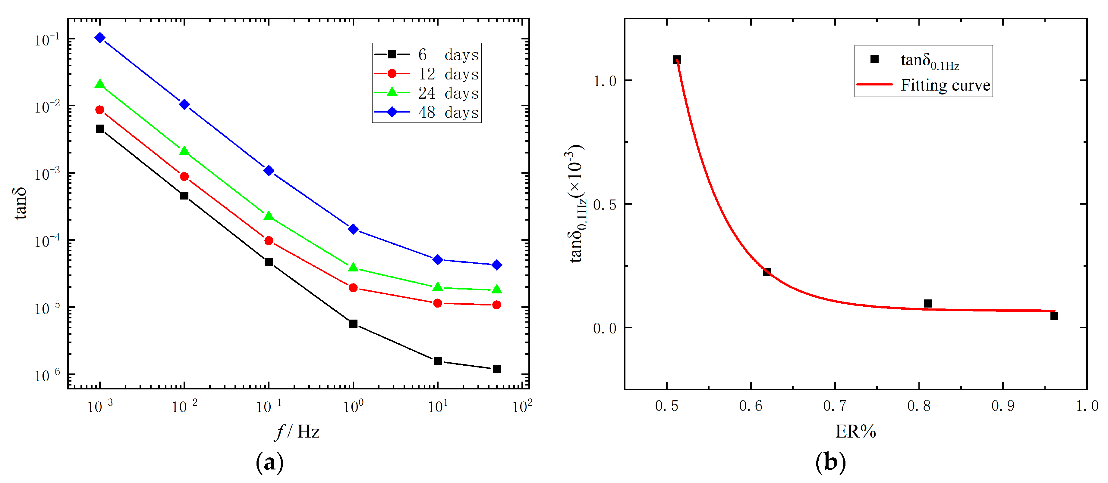 Polymers 15 01272 g010