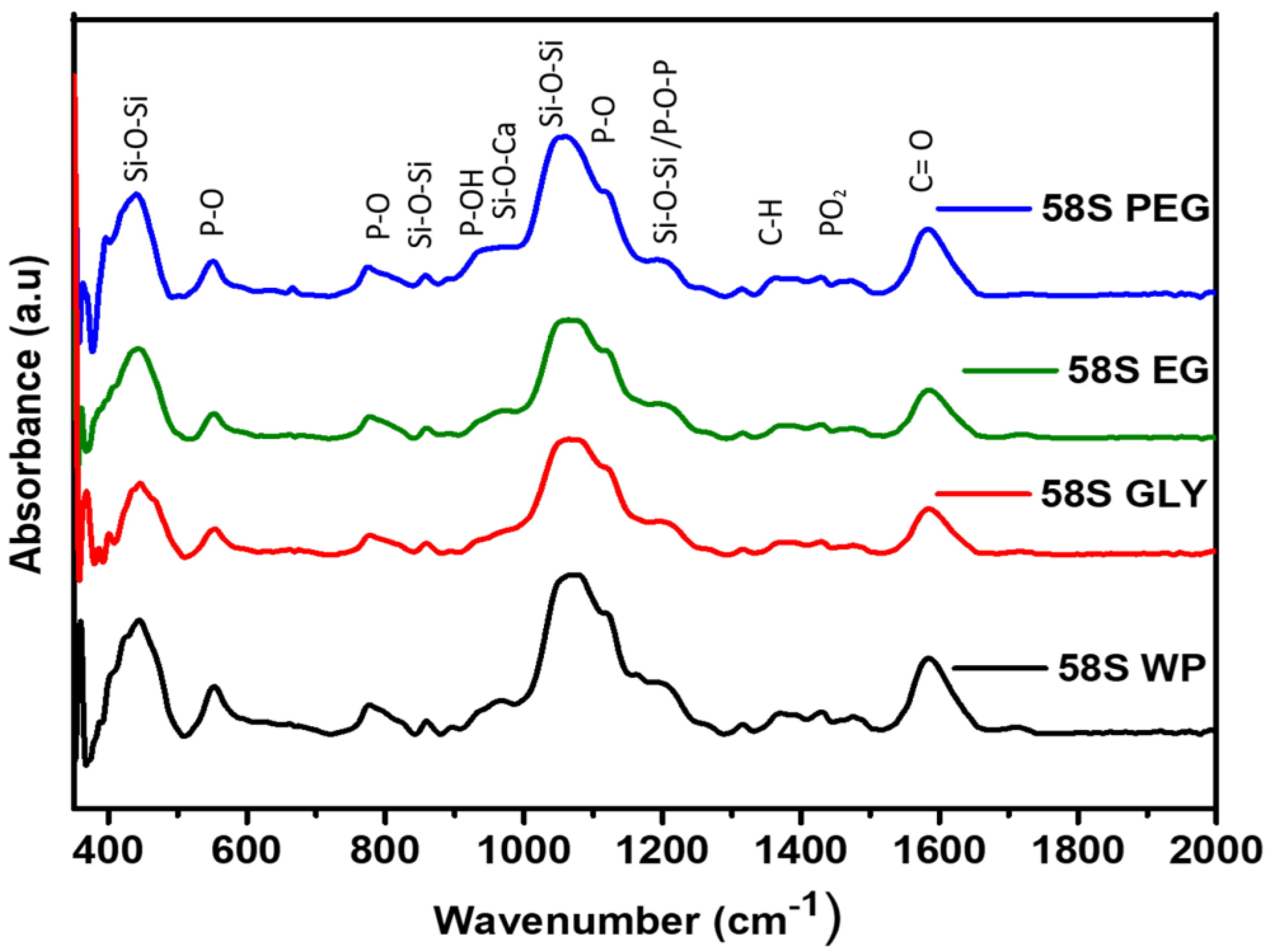 Polymers 15 01273 g003 Polymers 15 01273 g003