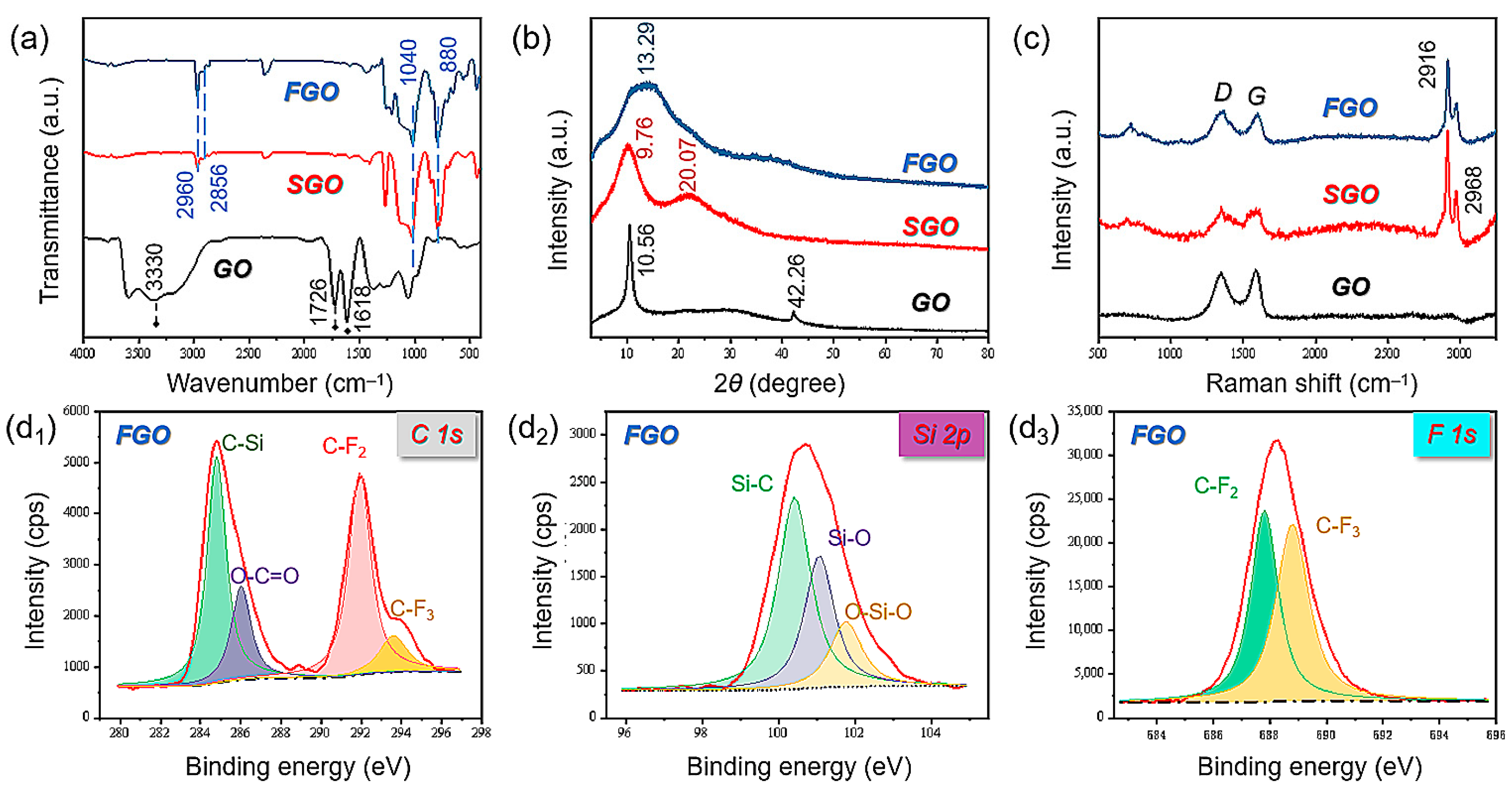 Polymers 15 01280 g002 Polymers 15 01280 g002
