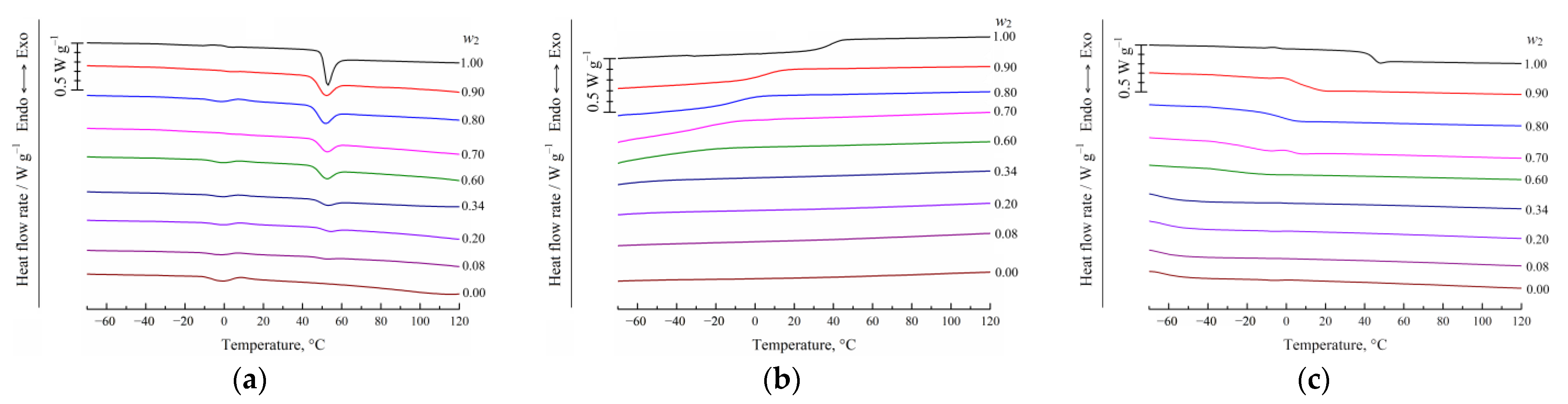 Polymers 15 01281 g002