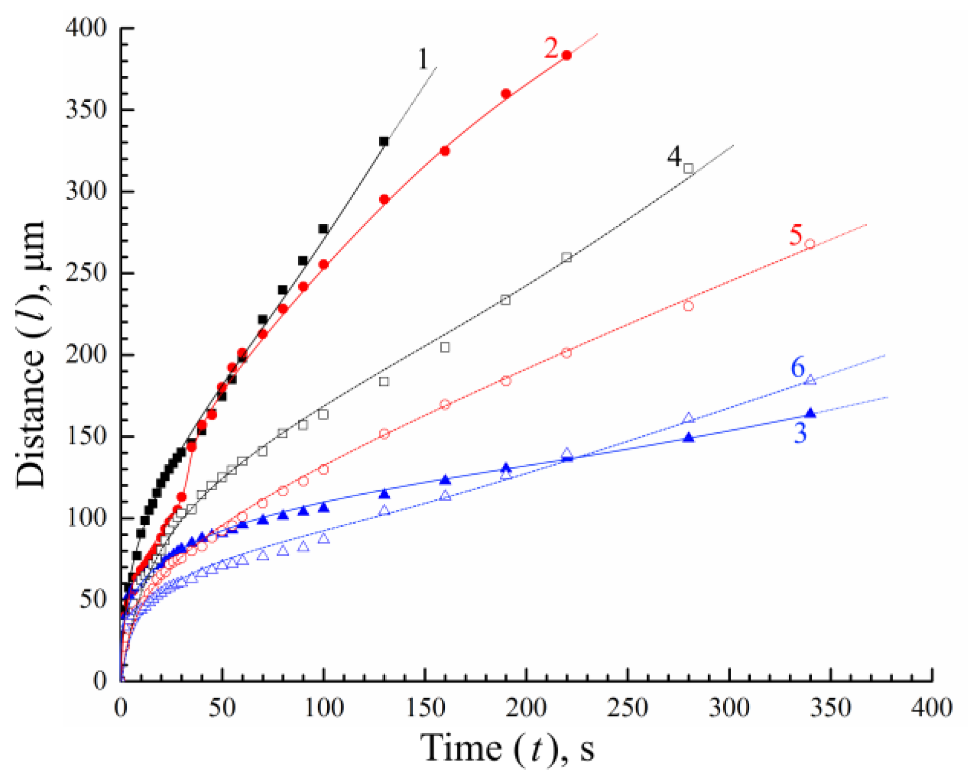 Polymers 15 01281 g007