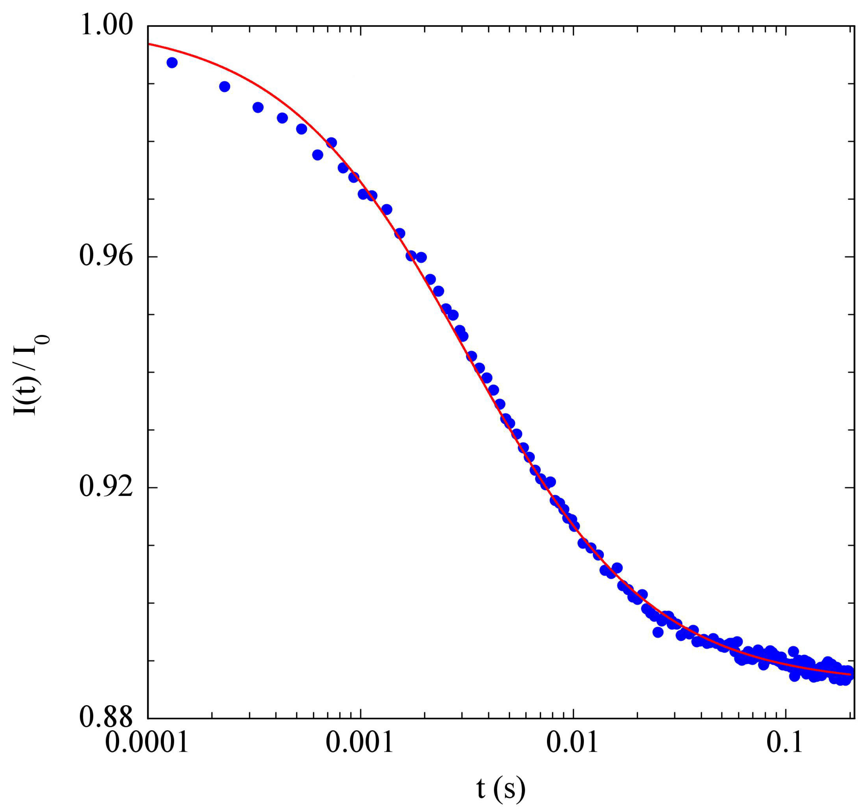 Polymers 15 01283 g002