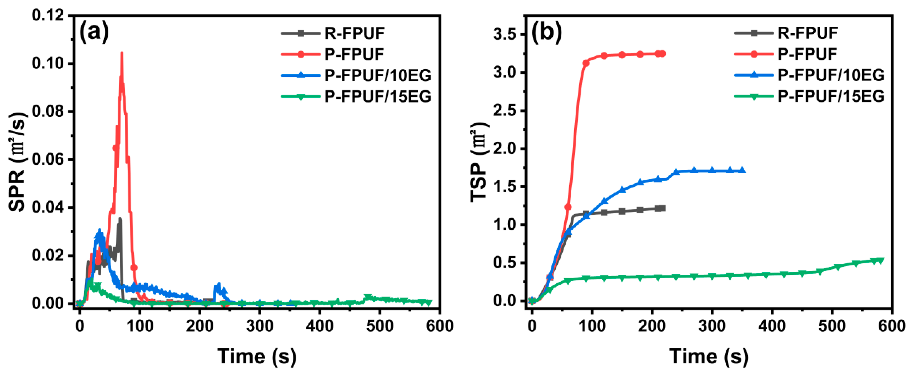 Polymers 15 01284 g006 Polymers 15 01284 g006