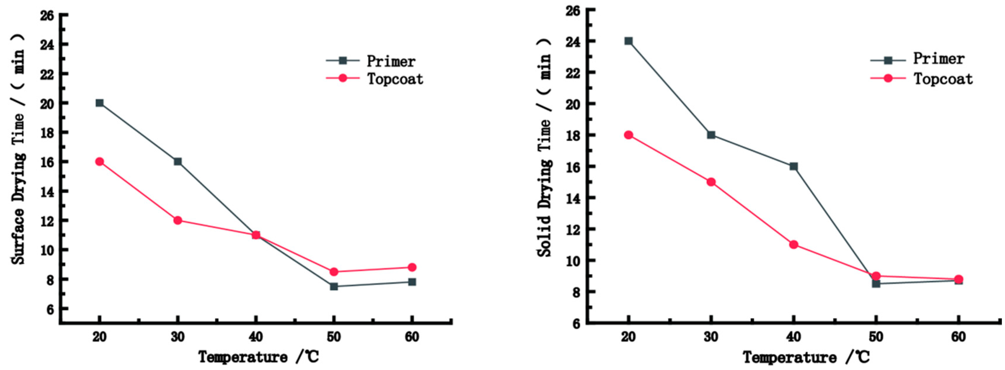 Polymers 15 01288 g002 Polymers 15 01288 g002
