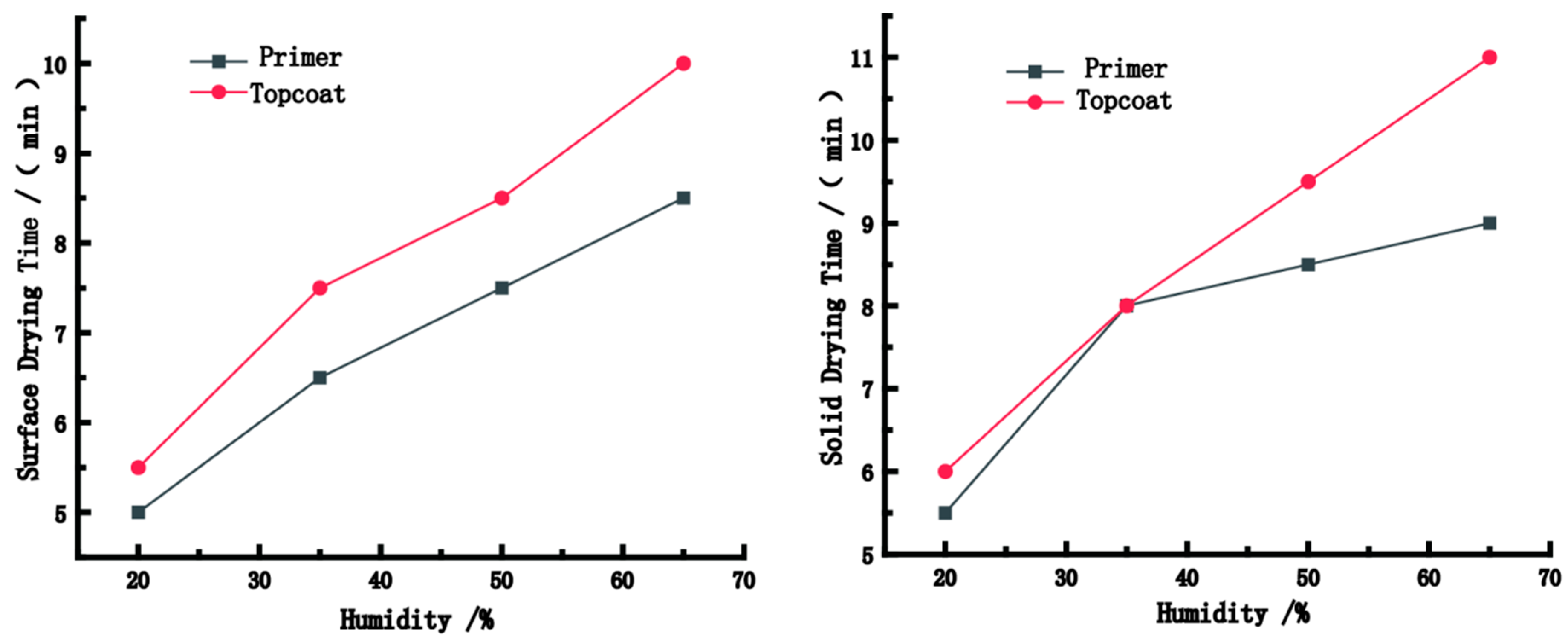 Polymers 15 01288 g003 Polymers 15 01288 g003