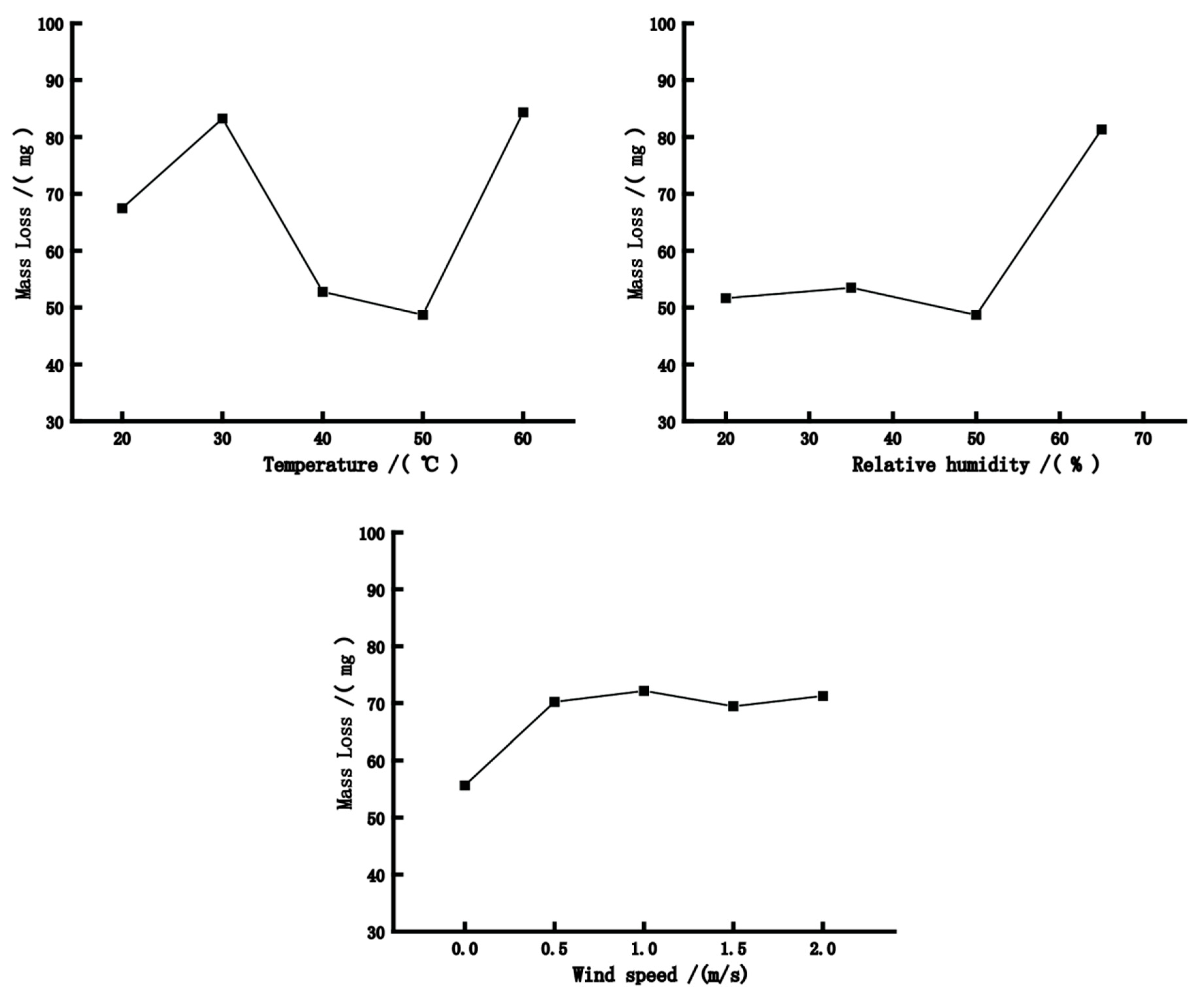 Polymers 15 01288 g005 Polymers 15 01288 g005