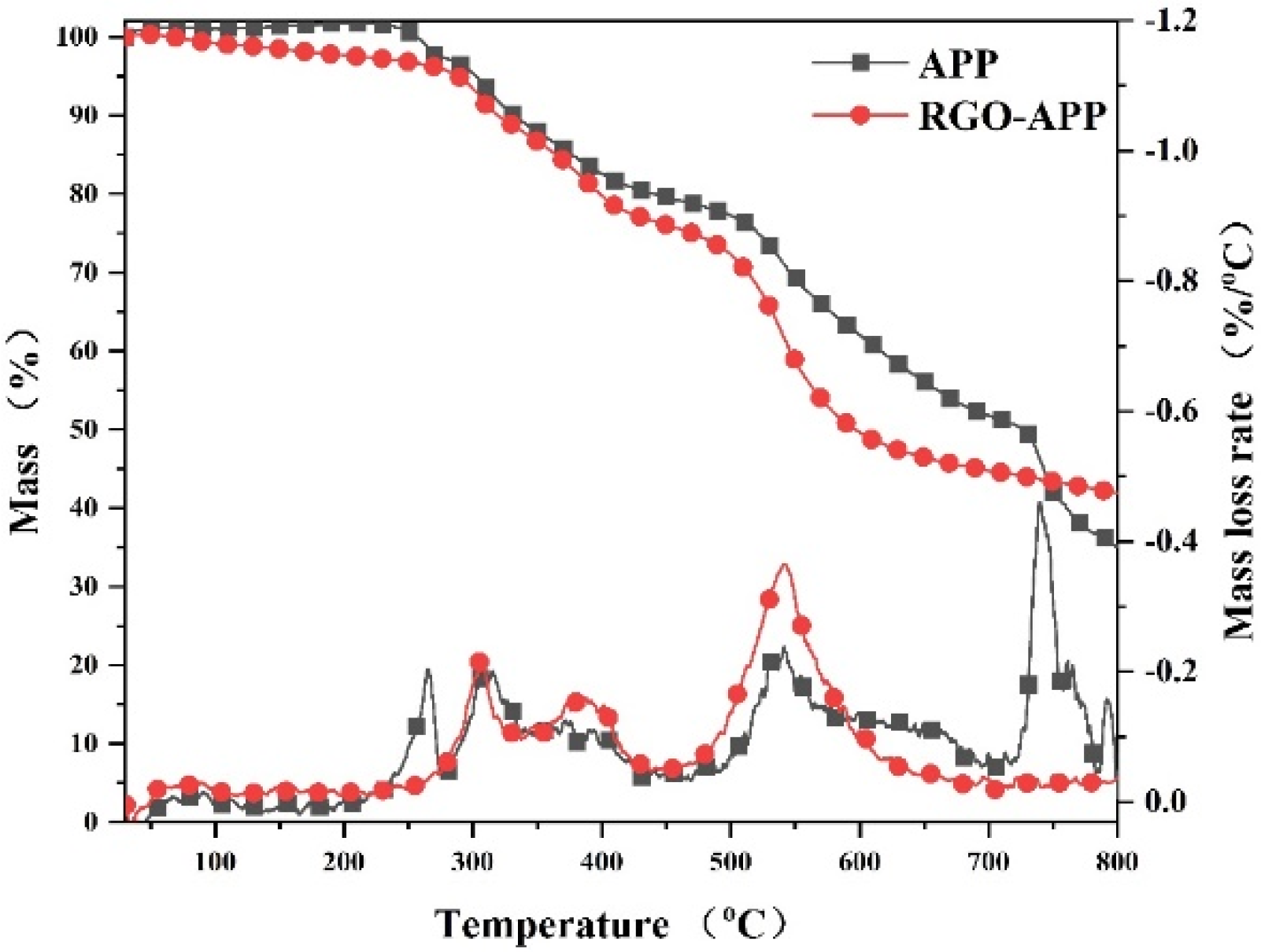Polymers 15 01304 g004