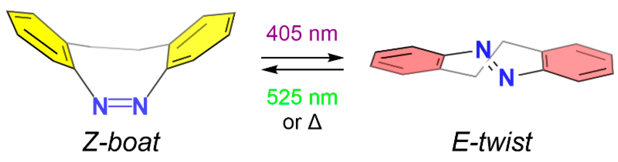 Polymers 15 01306 sch001 Polymers 15 01306 sch001