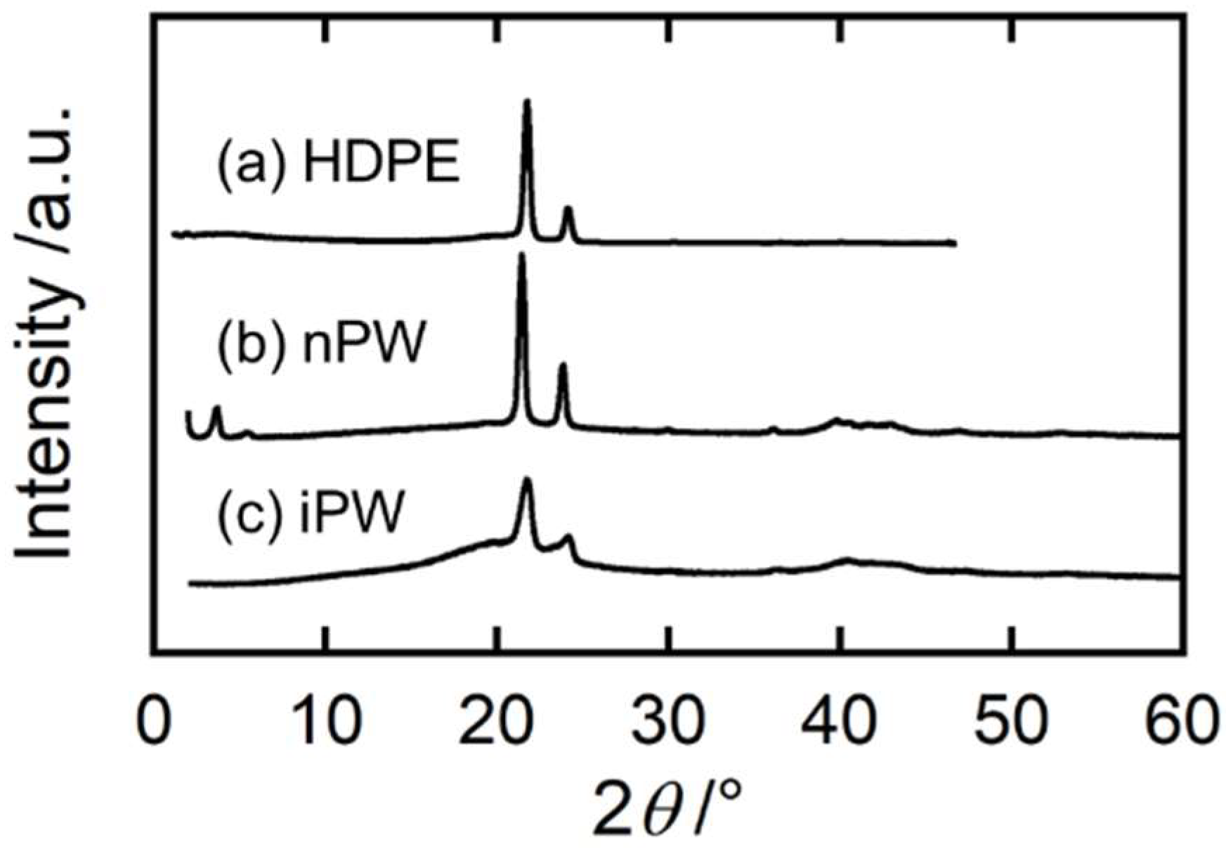Polymers 15 01320 g001
