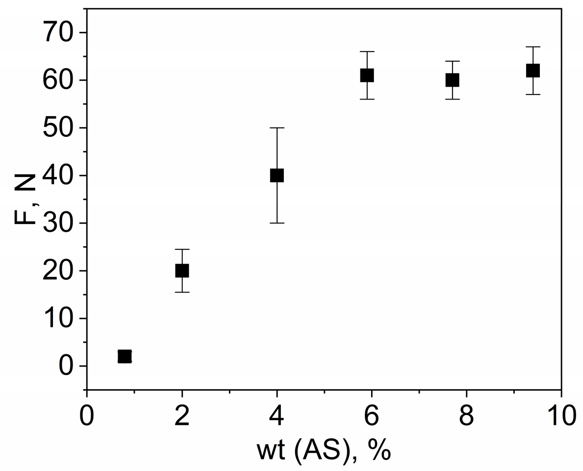 Polymers 15 01329 g005 Polymers 15 01329 g005