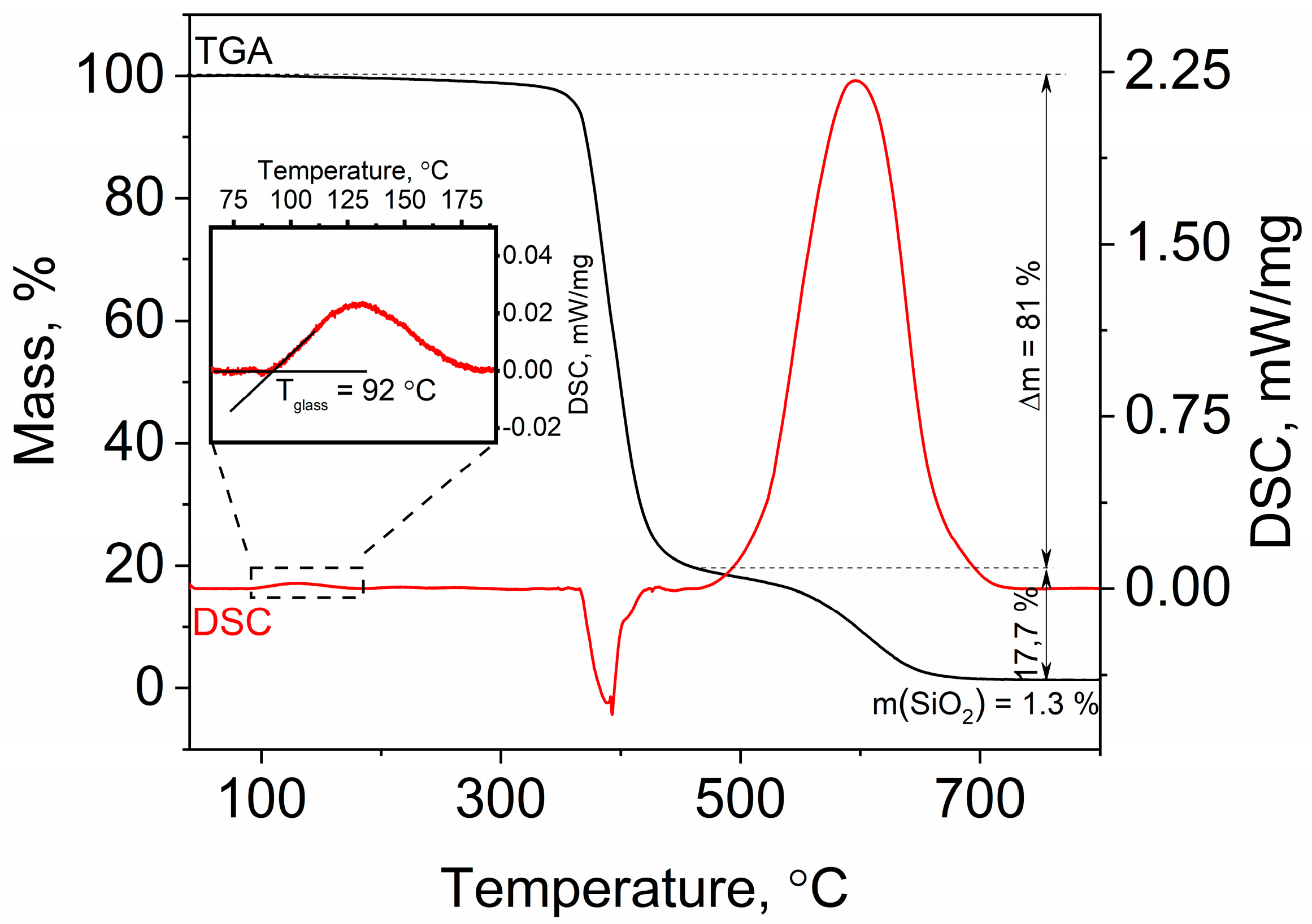 Polymers 15 01329 g007 Polymers 15 01329 g007