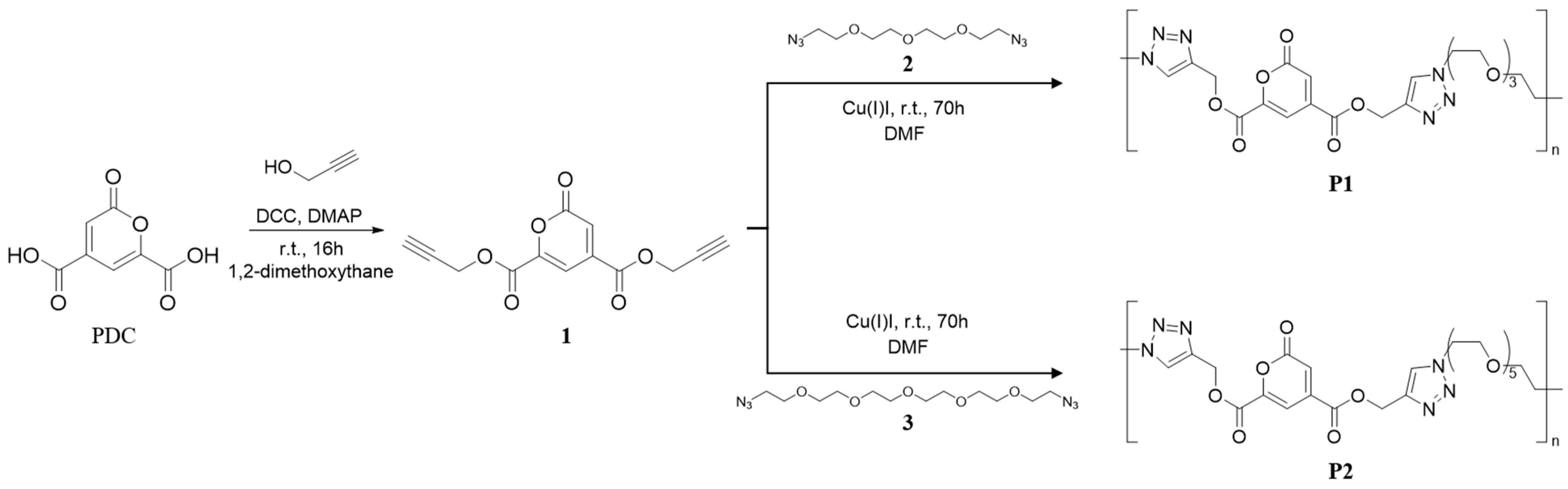 Polymers 15 01349 sch001 Polymers 15 01349 sch001