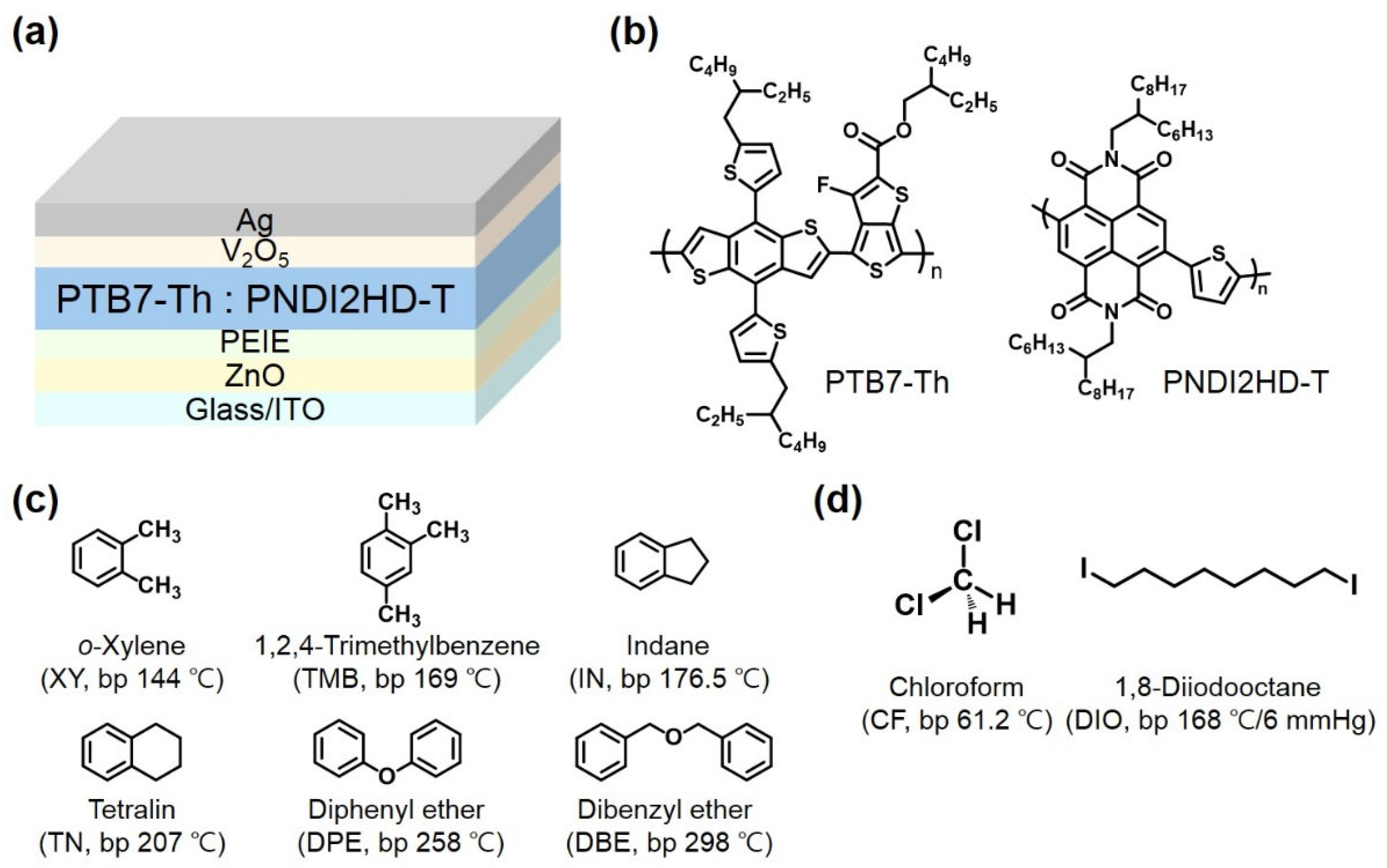 Polymers 15 01354 g001 Polymers 15 01354 g001