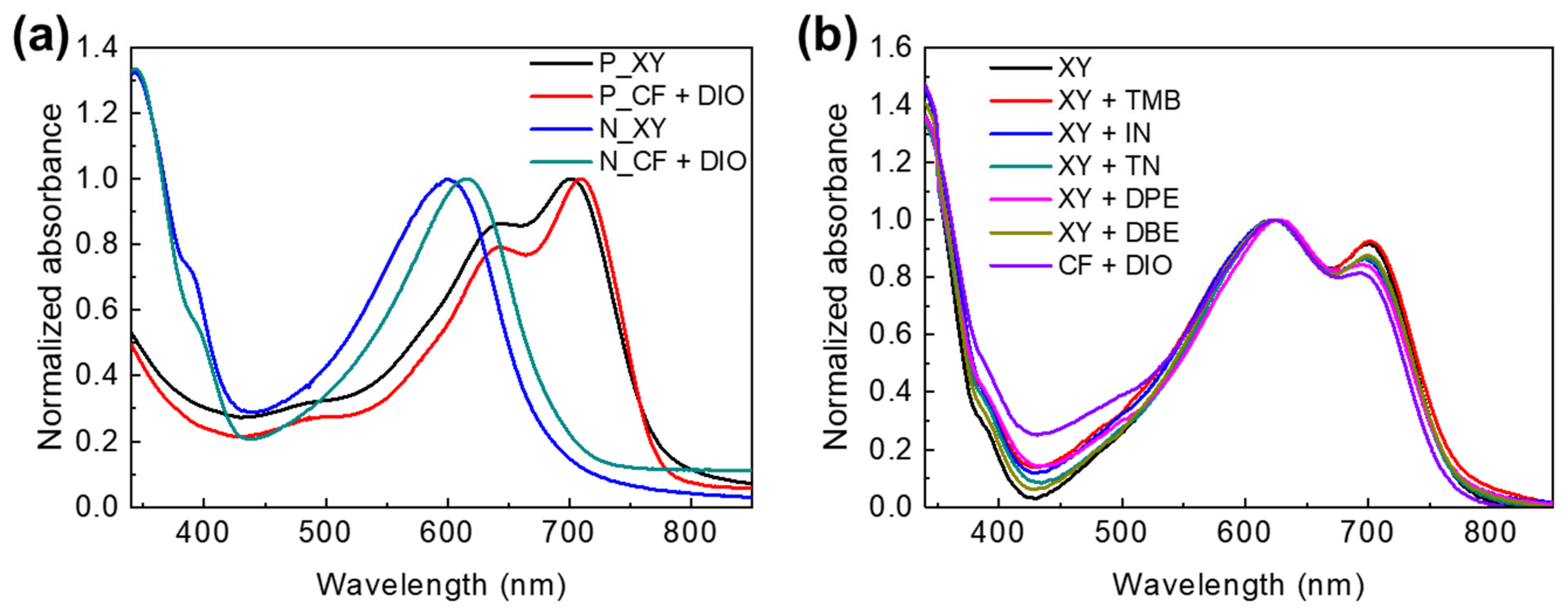 Polymers 15 01354 g003 Polymers 15 01354 g003