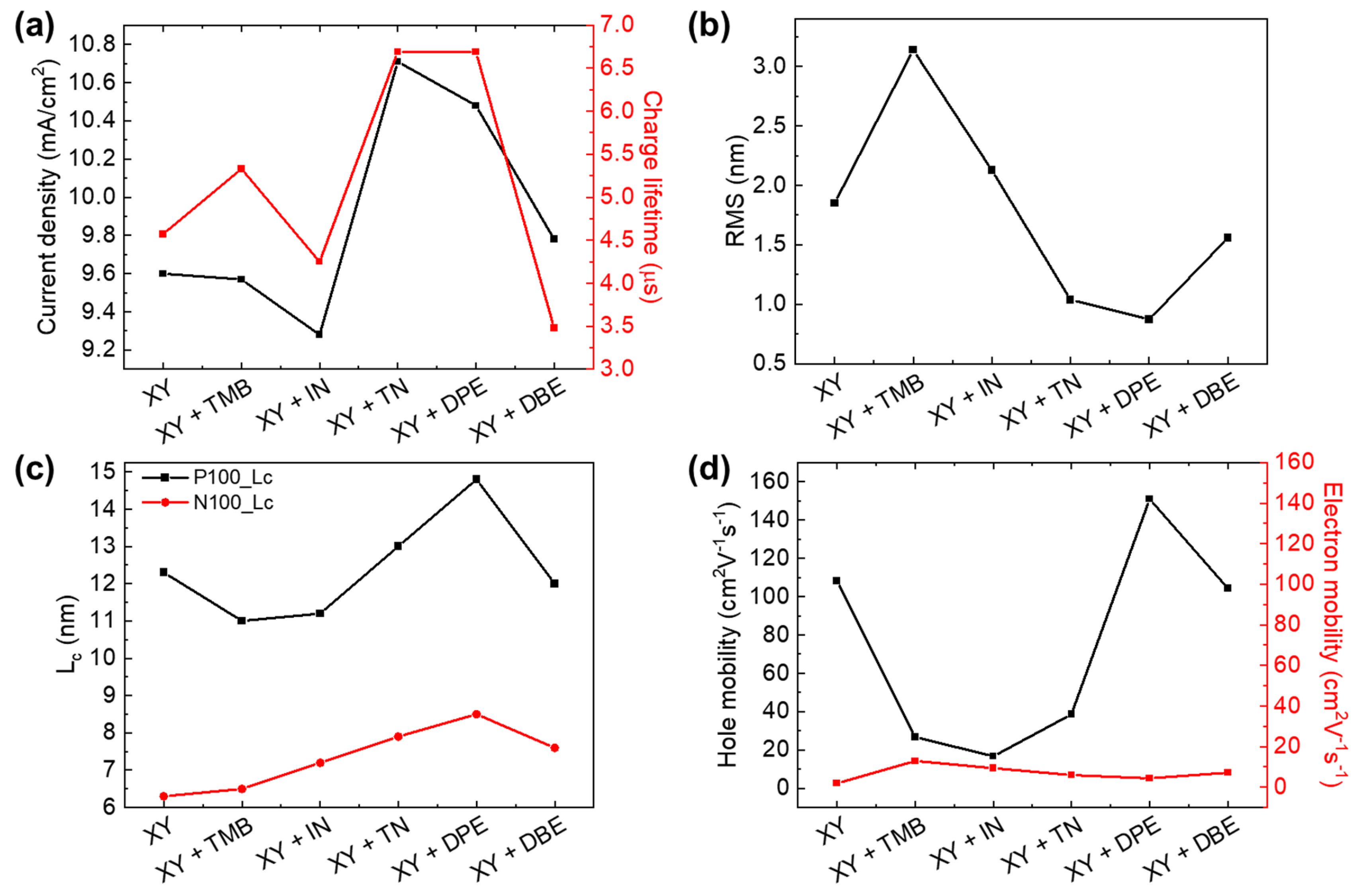 Polymers 15 01354 g012 Polymers 15 01354 g012