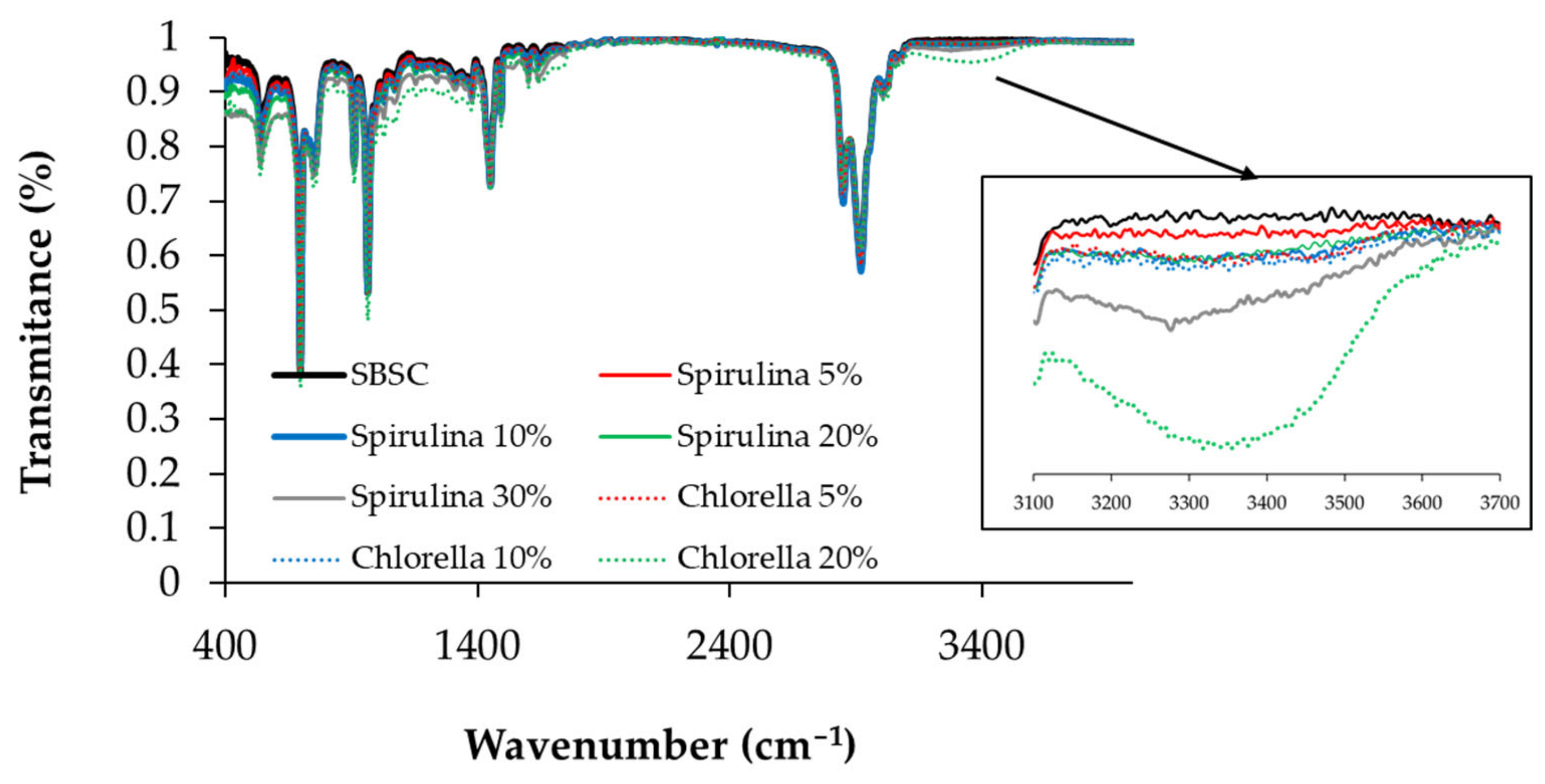 Polymers 15 01357 g008